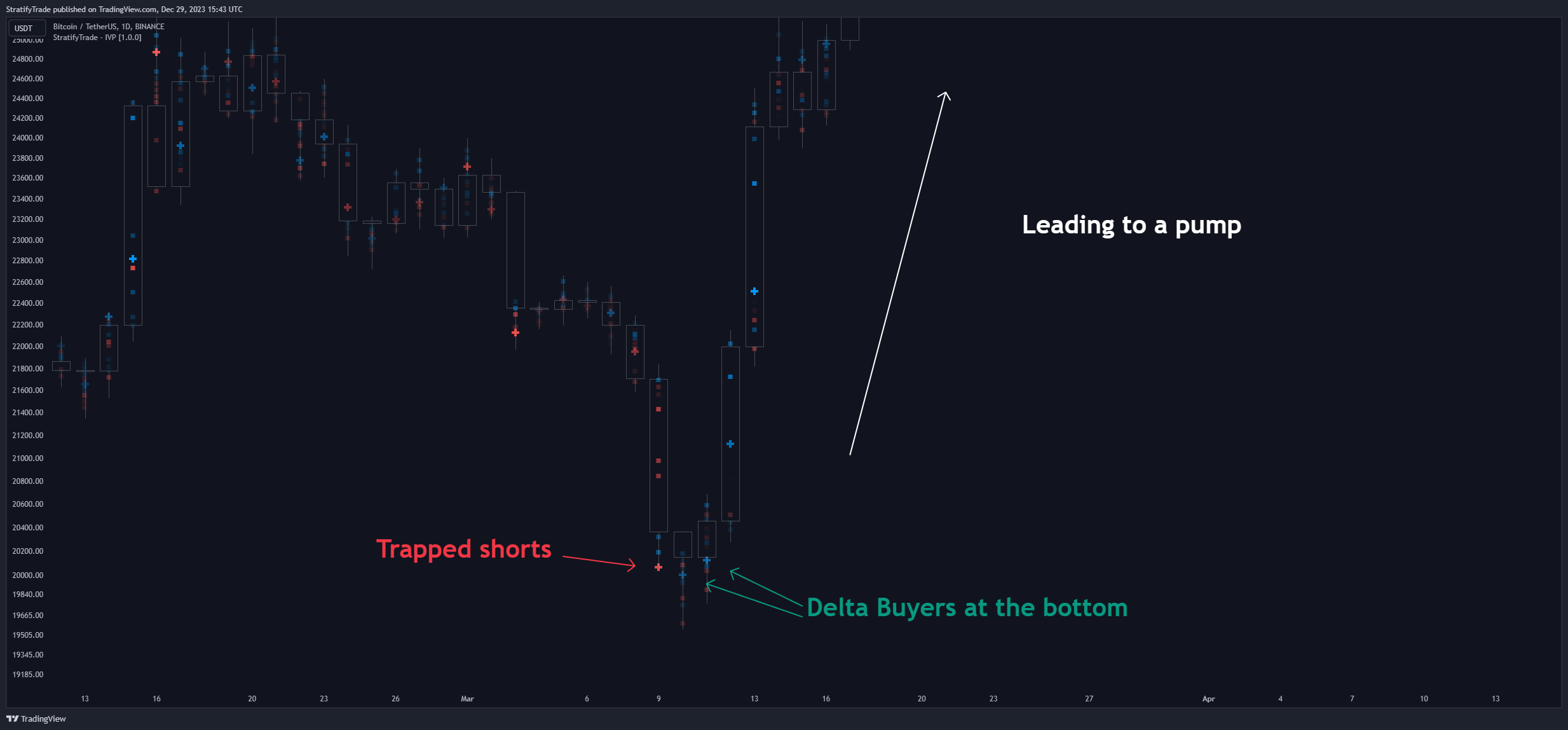 BINANCE:BTCUSDT Chart Image by BigBeluga