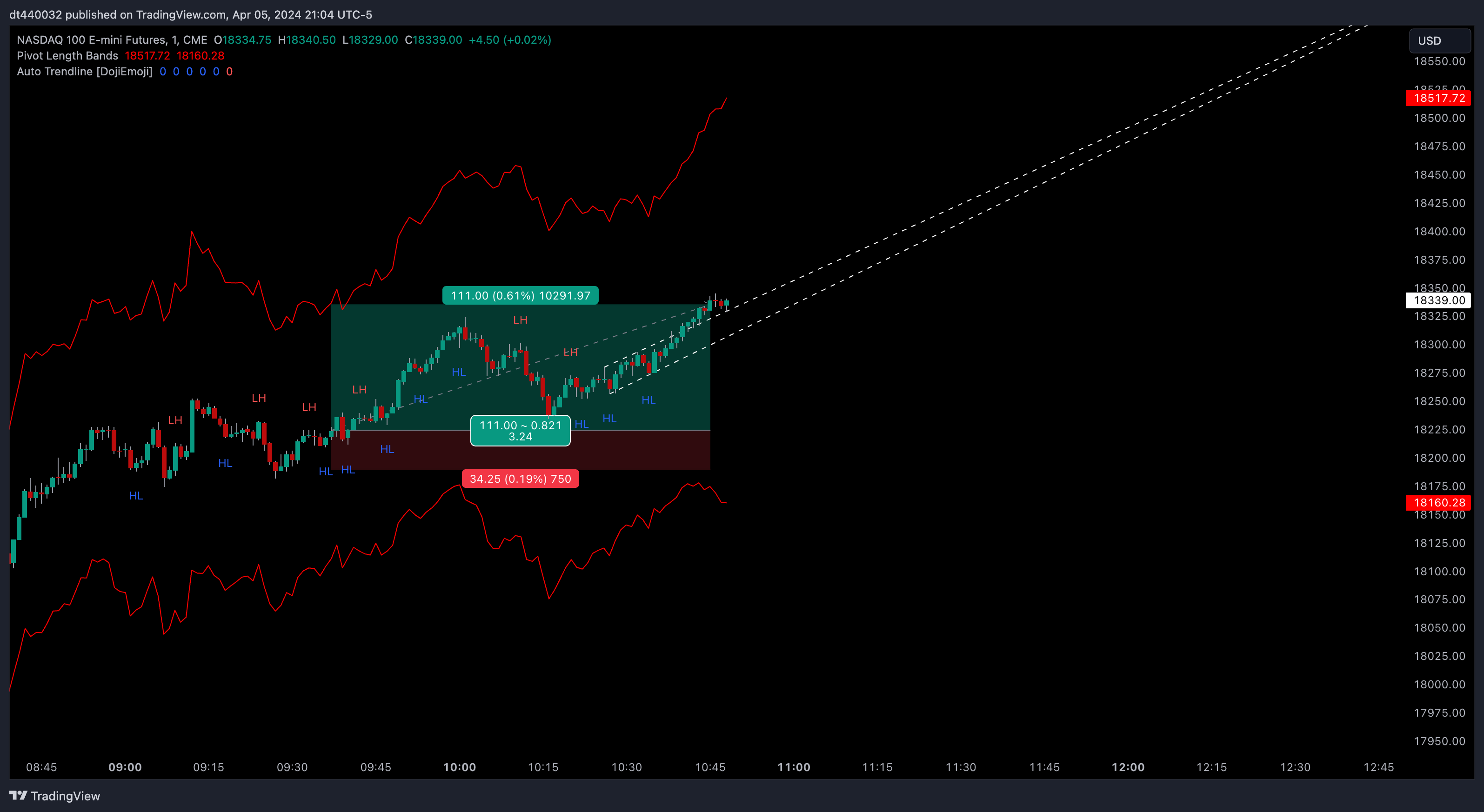 CME_MINI:NQ1! Chart Image by Kill_Streak