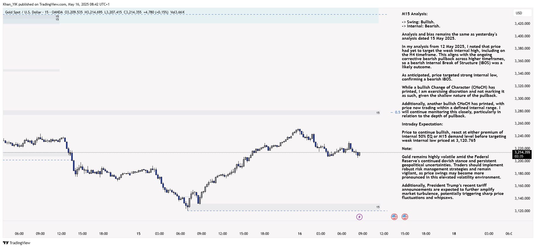 OANDA:XAUUSD Chart Image by Khan_YIK