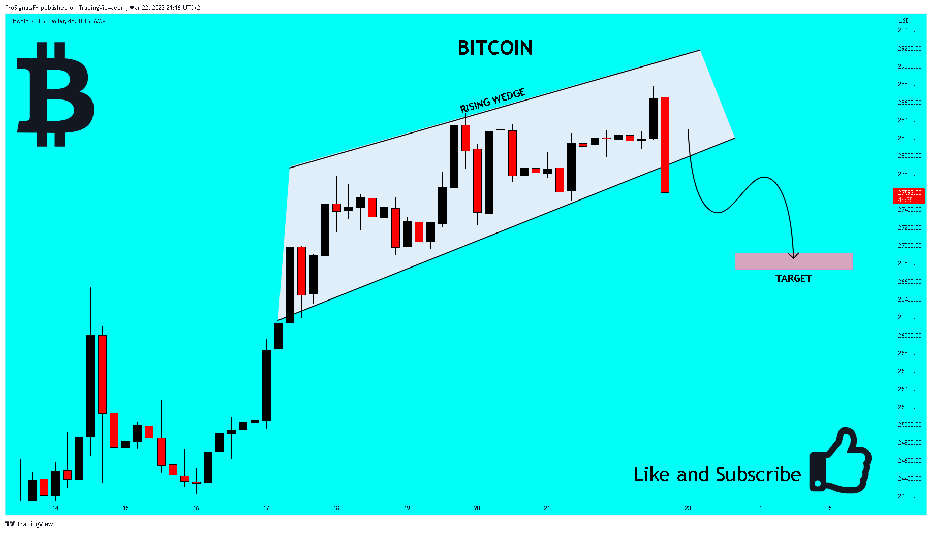 BITSTAMP:BTCUSD Chart Image by ProSignalsFx