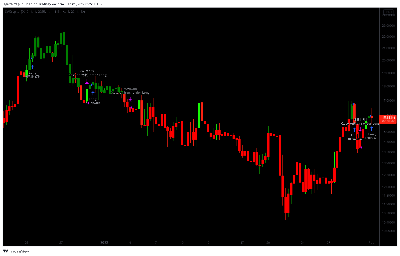 KUCOIN:LYXEUSDT Chart Image by lager9779