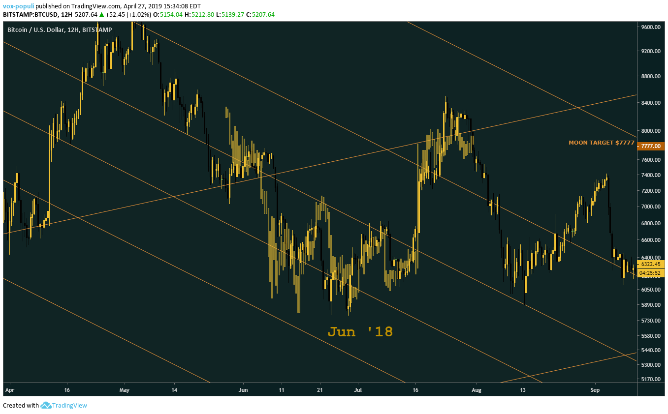  Chart Image