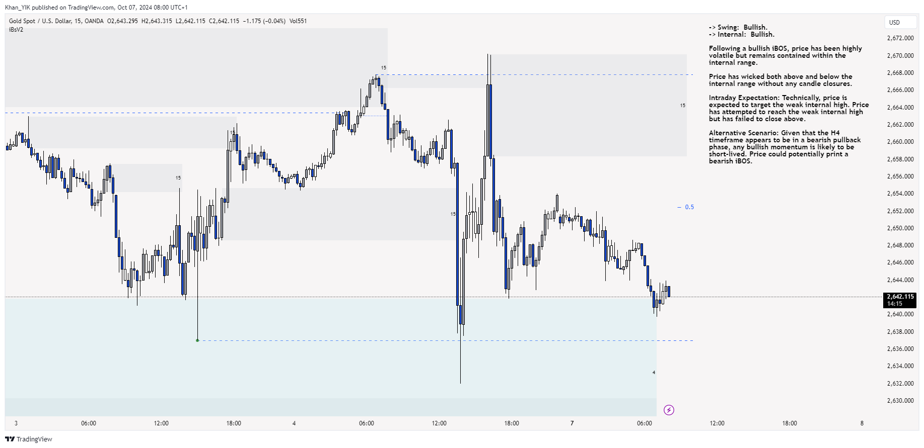 OANDA:XAUUSD Chart Image by Khan_YIK