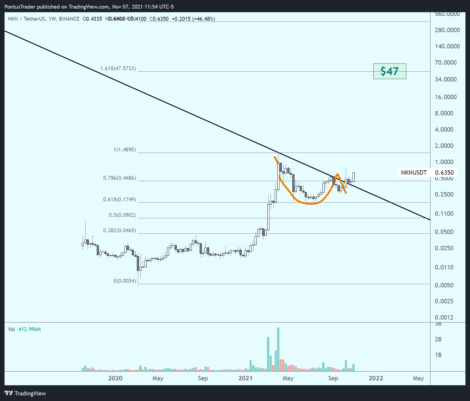 BINANCE:NKNUSDT Chart Image by PontusTrader