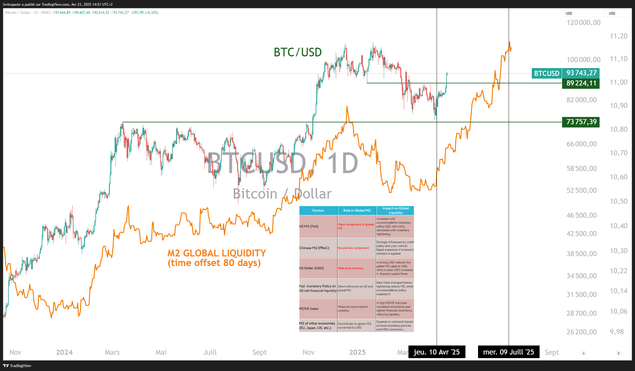 INDEX:BTCUSD Chart Image by Swissquote