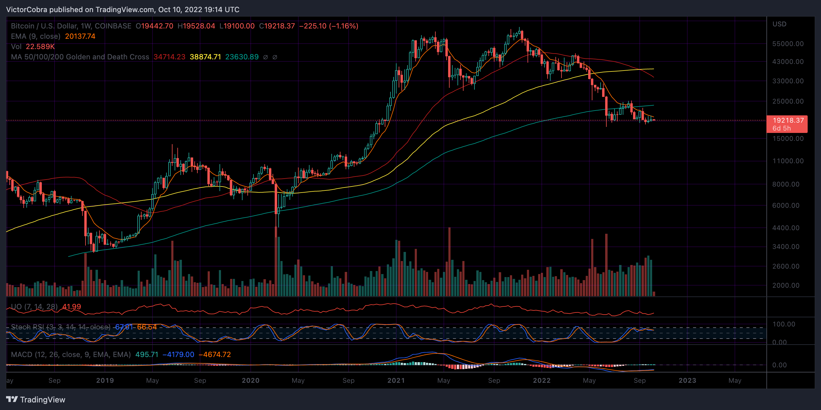 COINBASE:BTCUSD Chart Image by VictorCobra