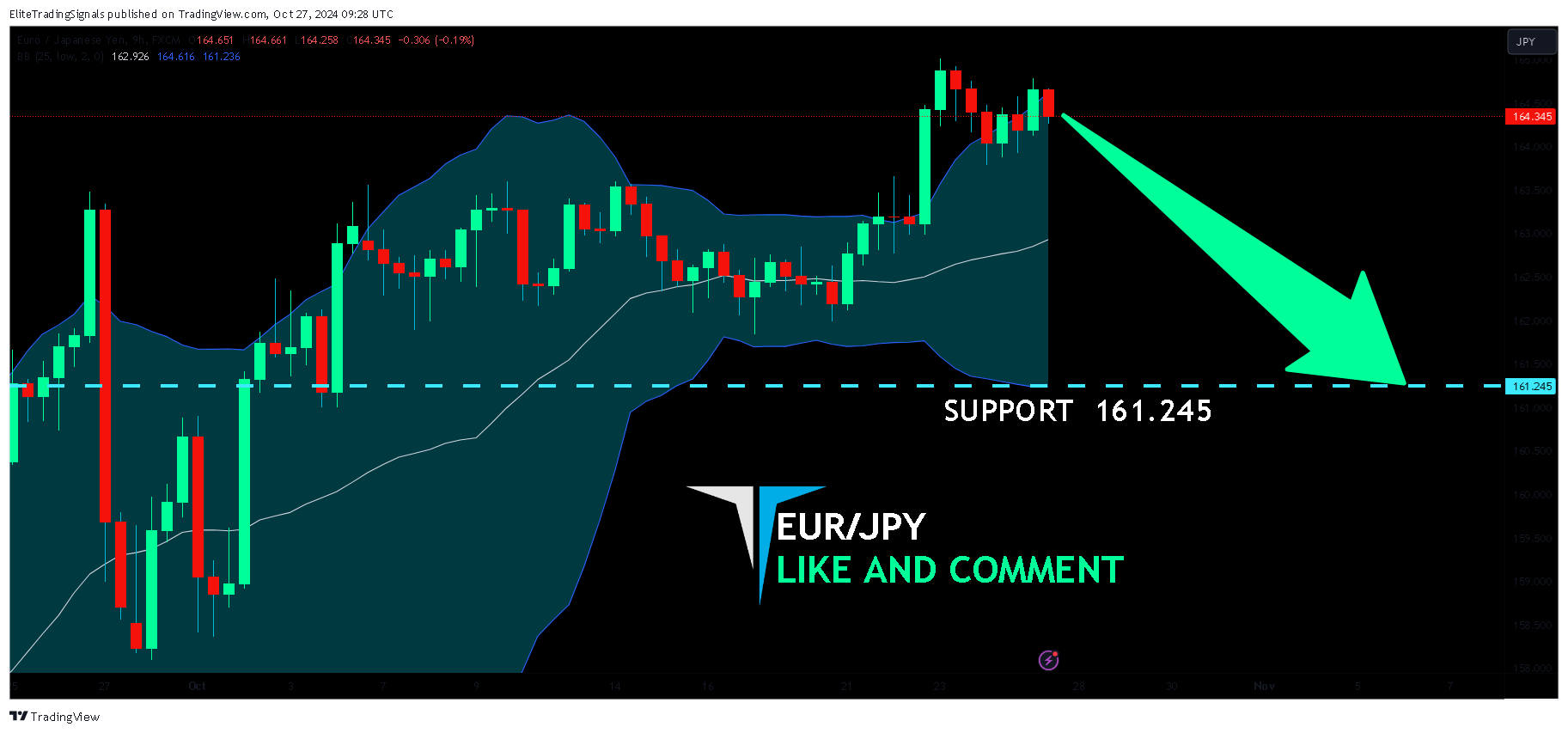 FX:EURJPY Chart Image by EliteTradingSignals