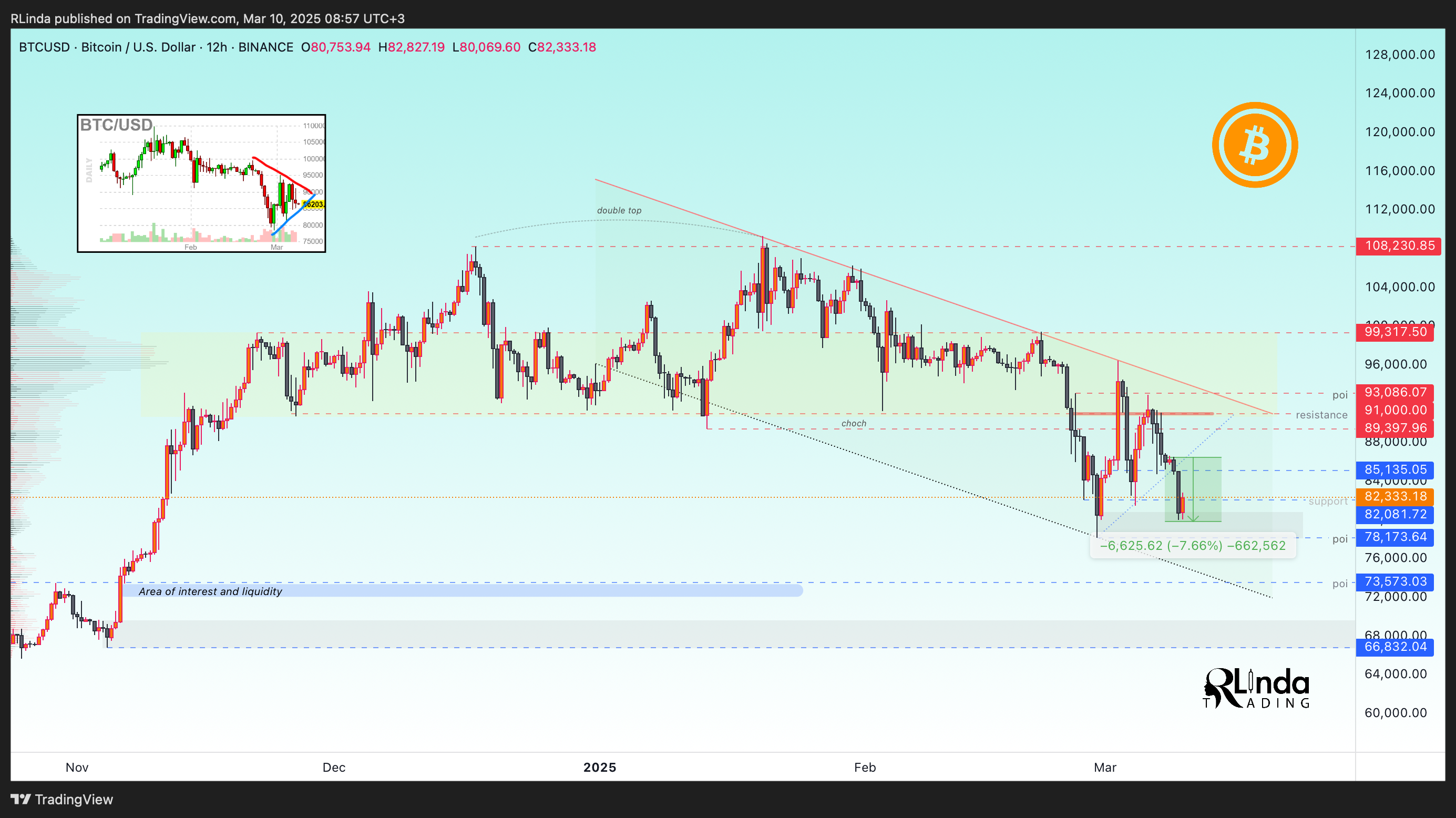 BINANCE:BTCUSD Chart Image by RLinda