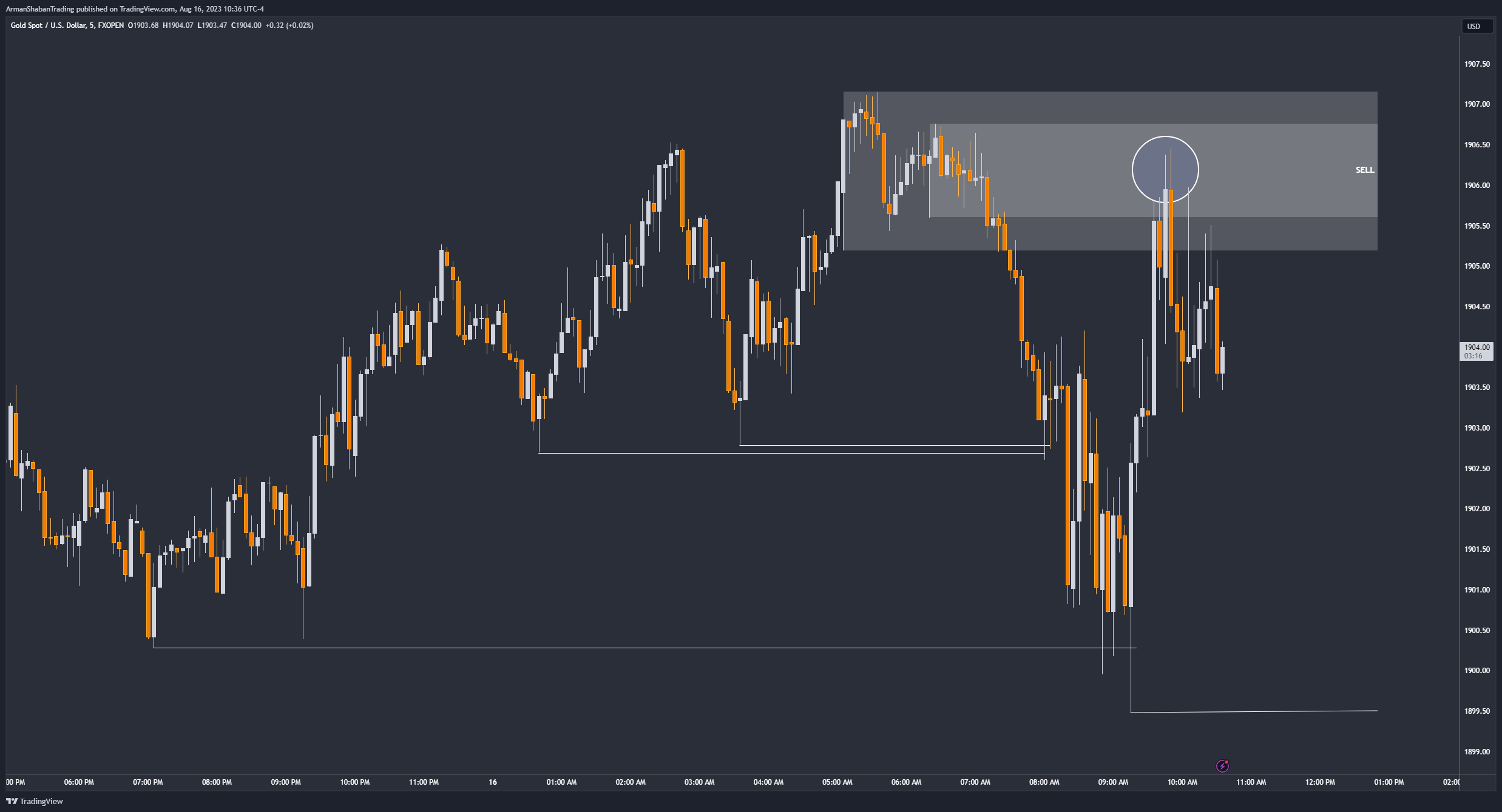 FXOPEN:XAUUSD Chart Image by ArmanShabanTrading
