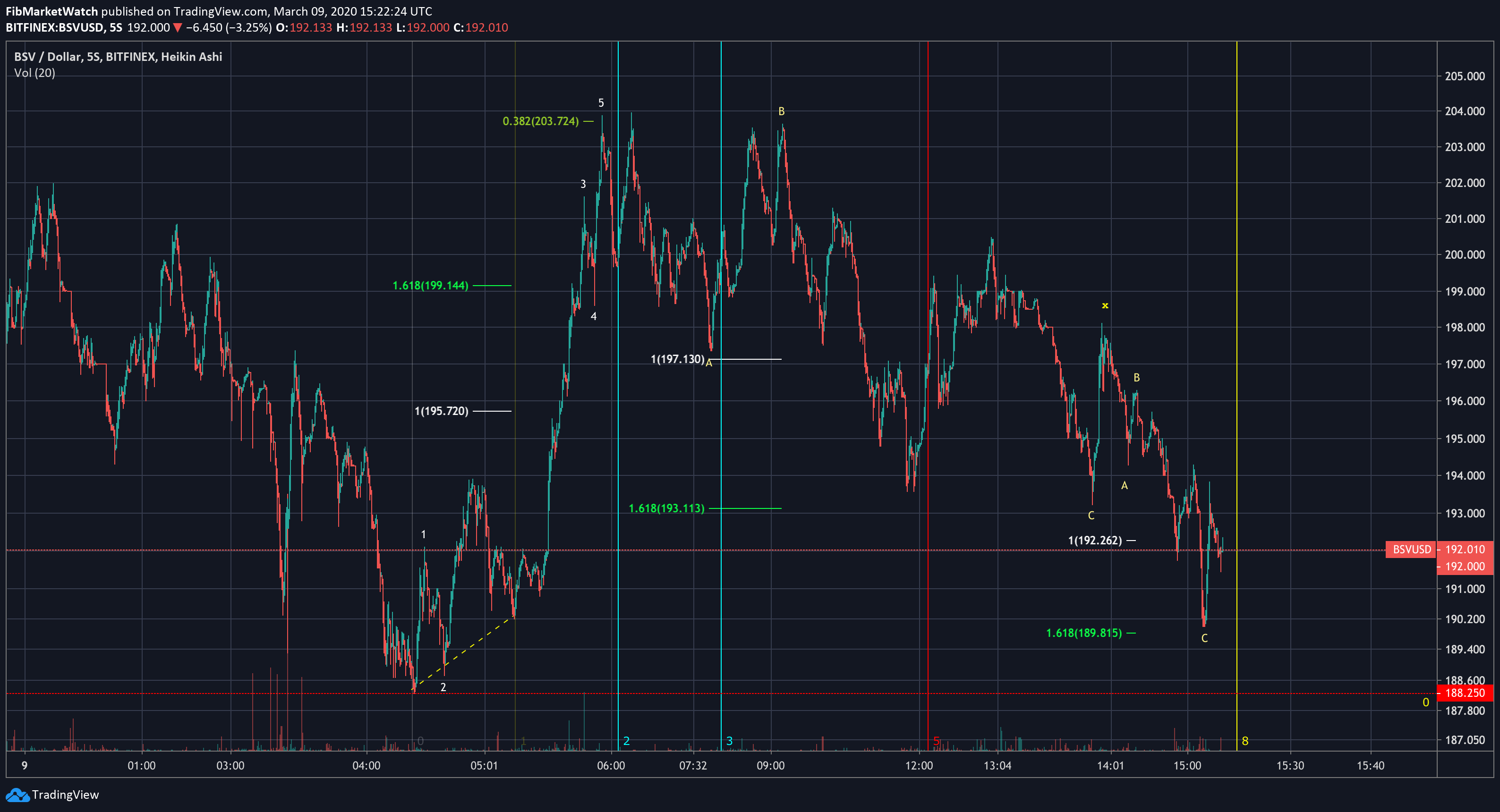  Chart Image