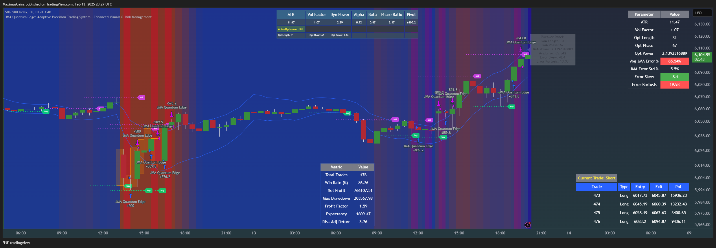 EIGHTCAP:SPX500 Chart Image by MaximusGains