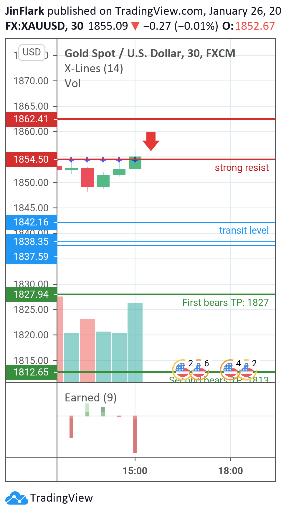  Chart Image