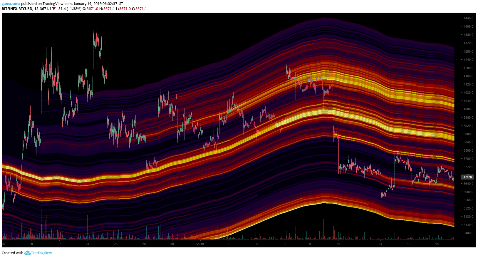 Chart Image