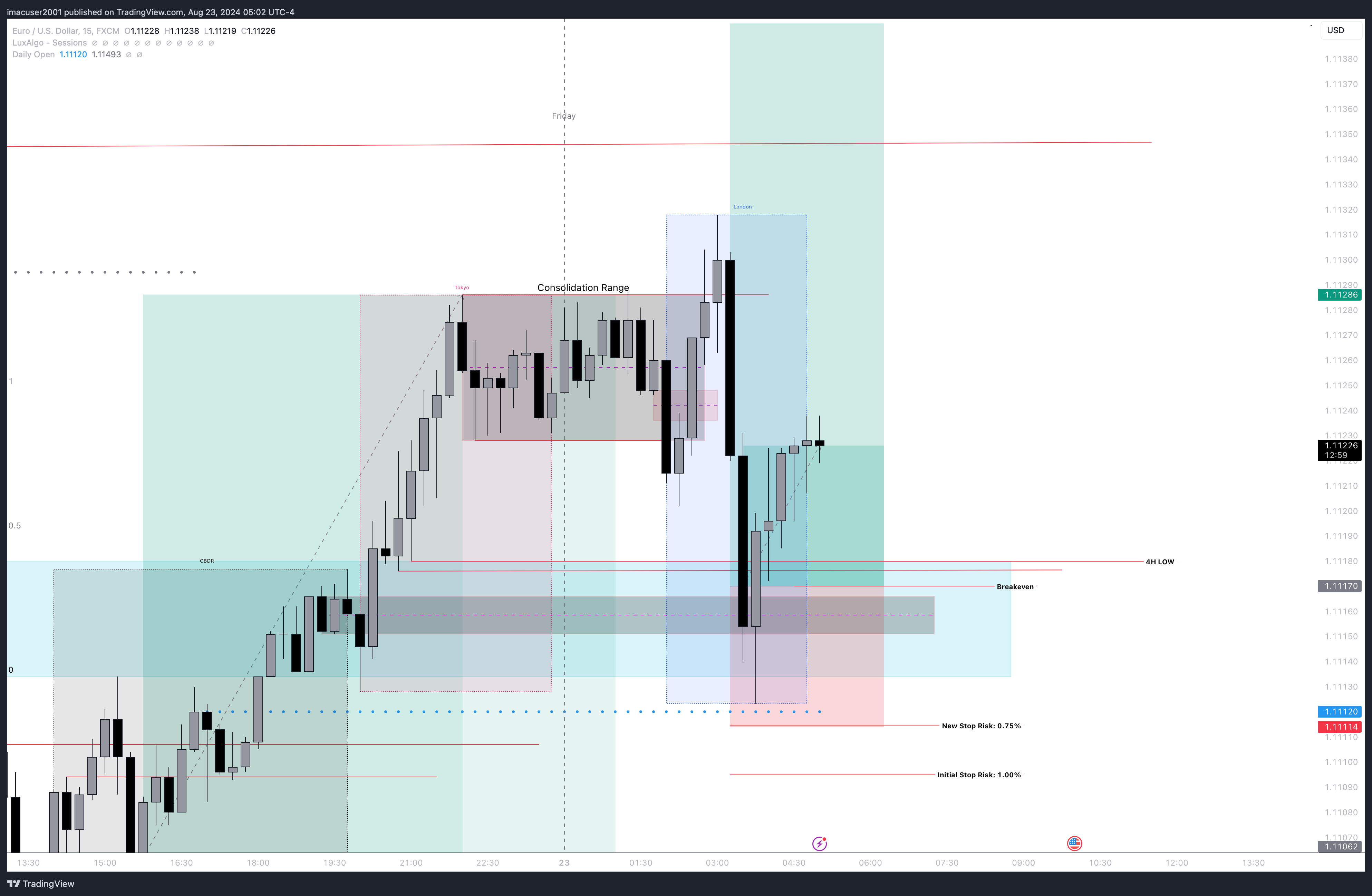 FX:EURUSD Chart Image by imacuser2001