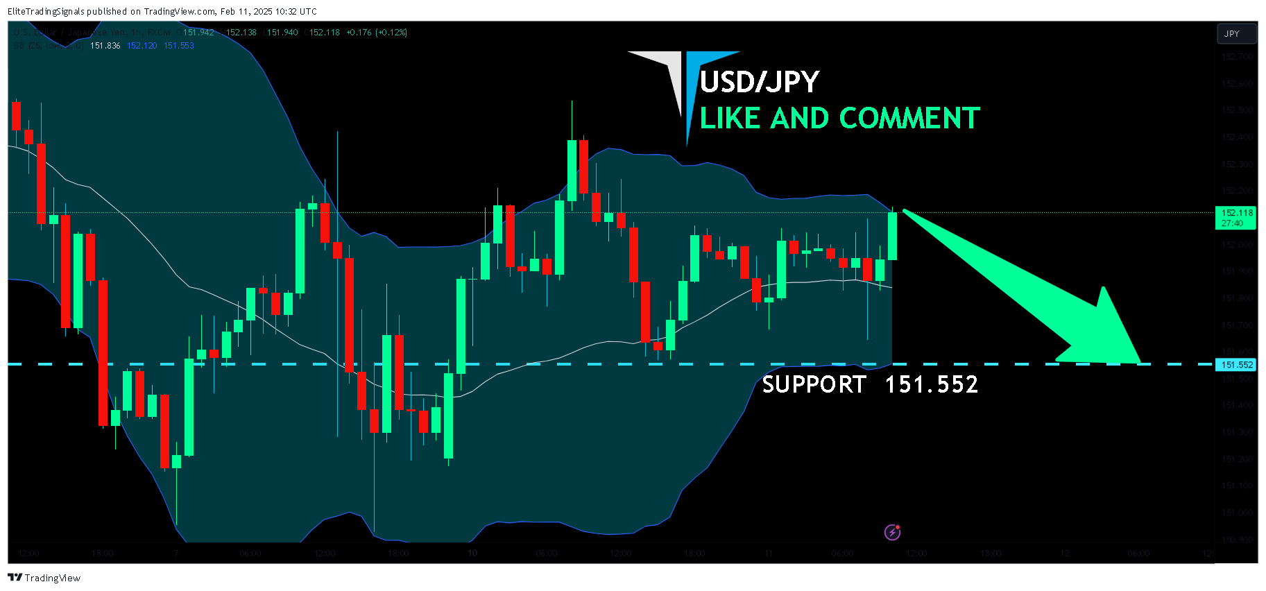 FX:USDJPY Chart Image by EliteTradingSignals
