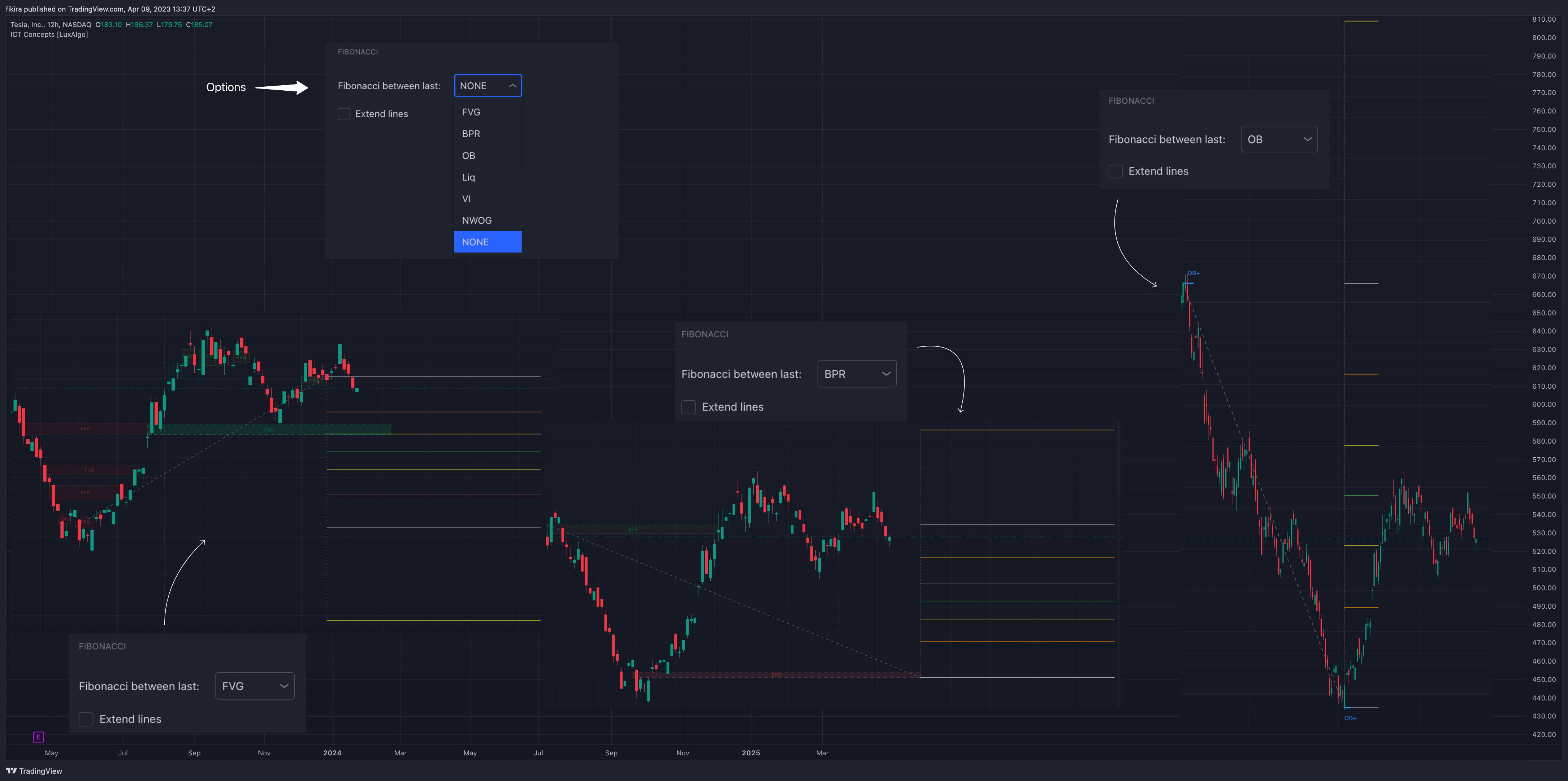NASDAQ:TSLA Chart Image by fikira