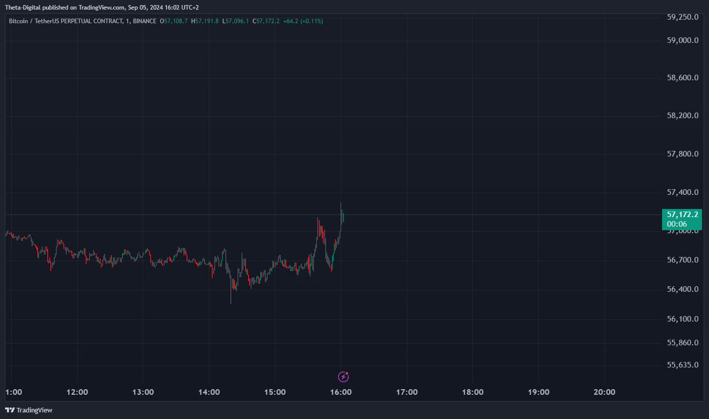 BINANCE:BTCUSDT.P Chart Image by Theta-Digital