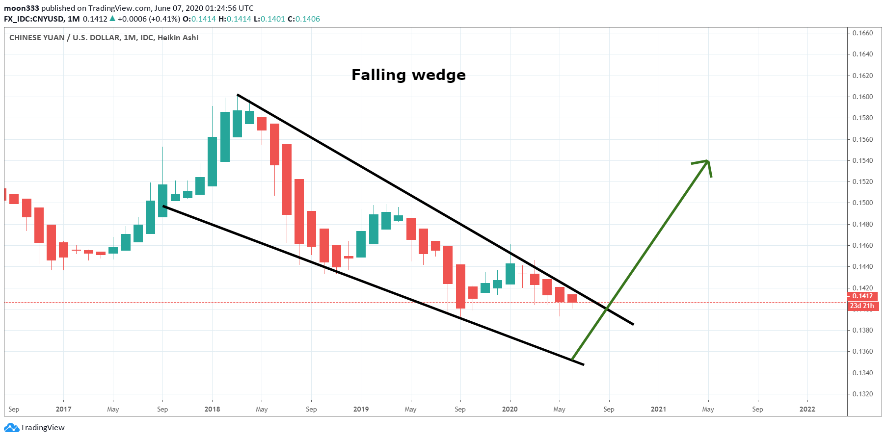  Chart Image