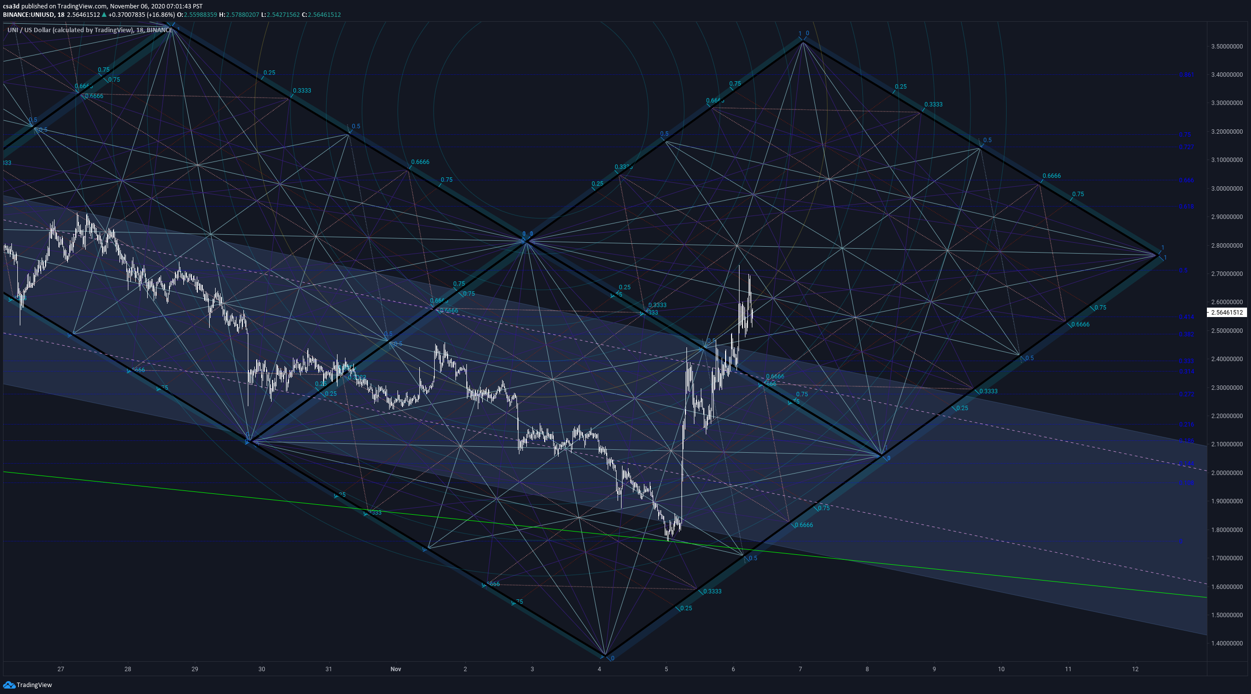  Chart Image