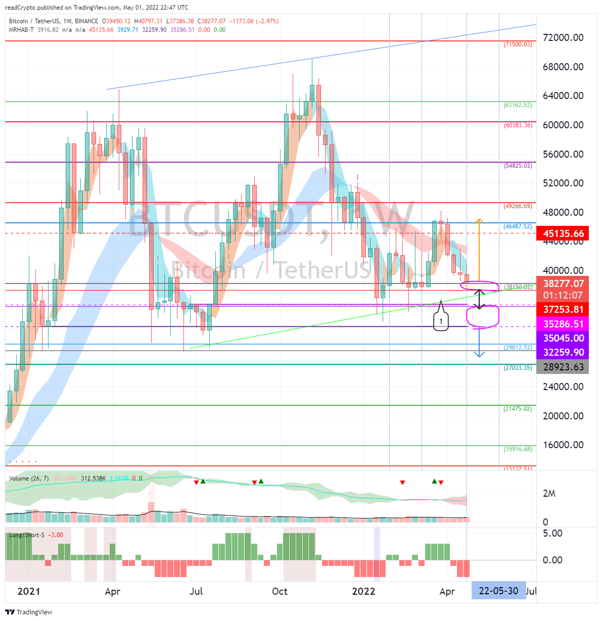 BINANCE:BTCUSDT Chart Image by readCrypto