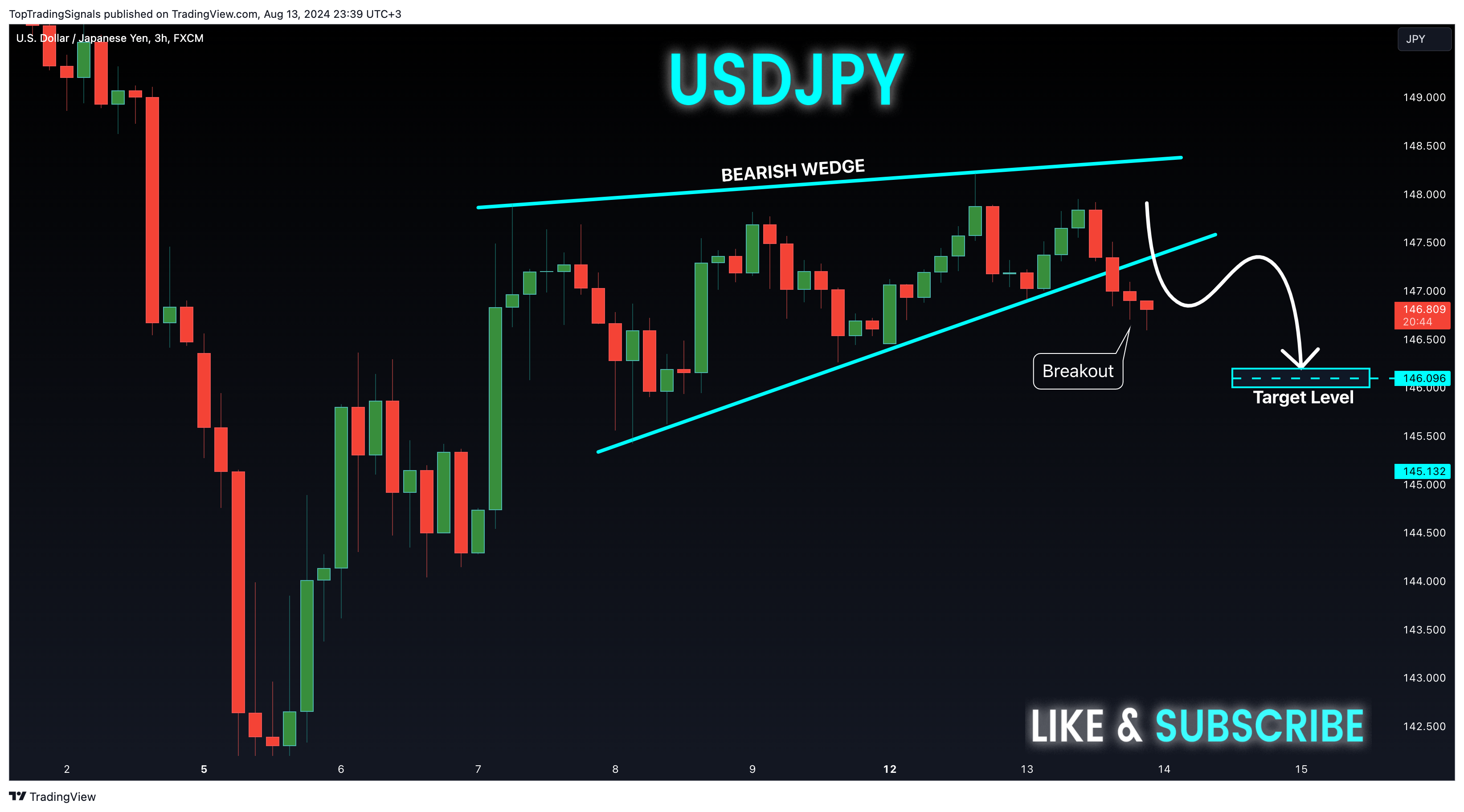 FX:USDJPY Chart Image by TopTradingSignals
