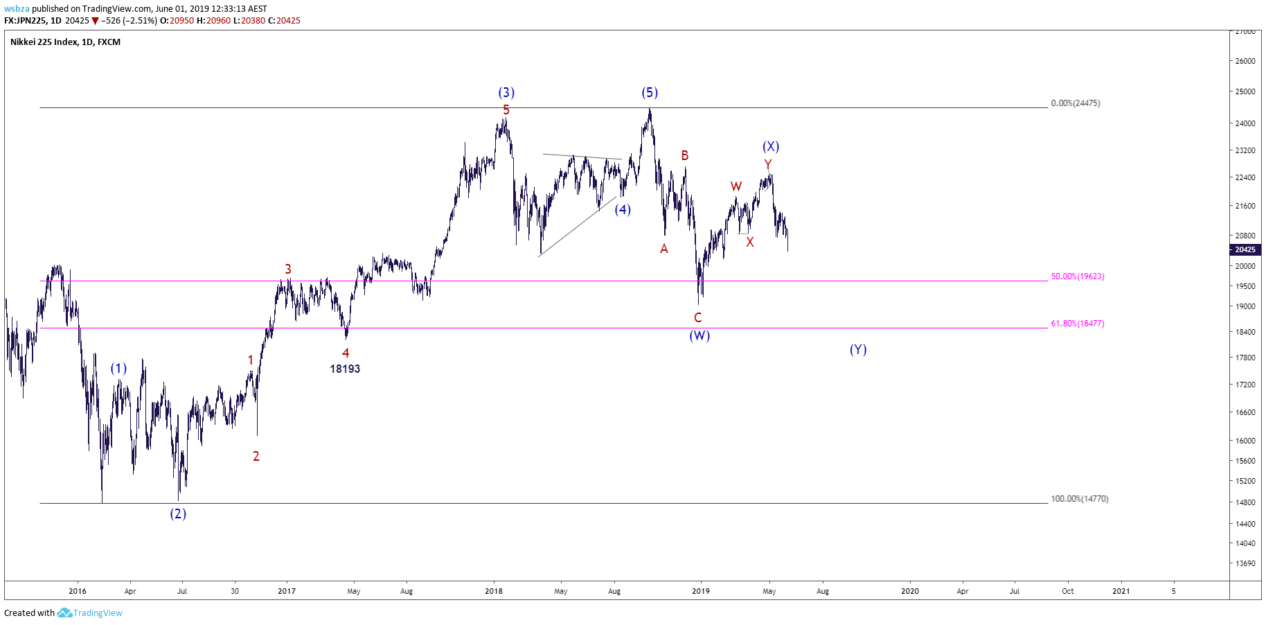  Chart Image