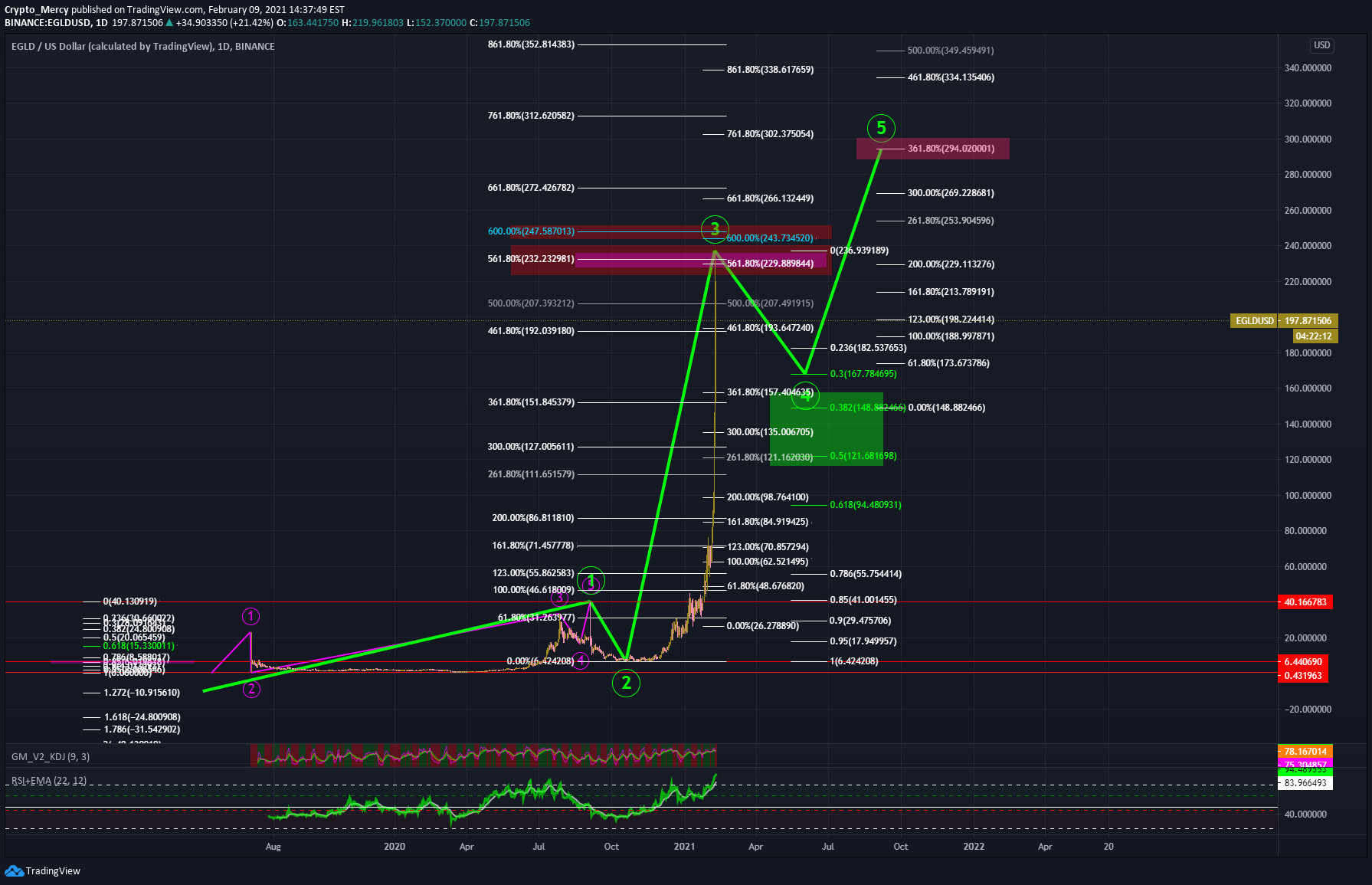  Chart Image