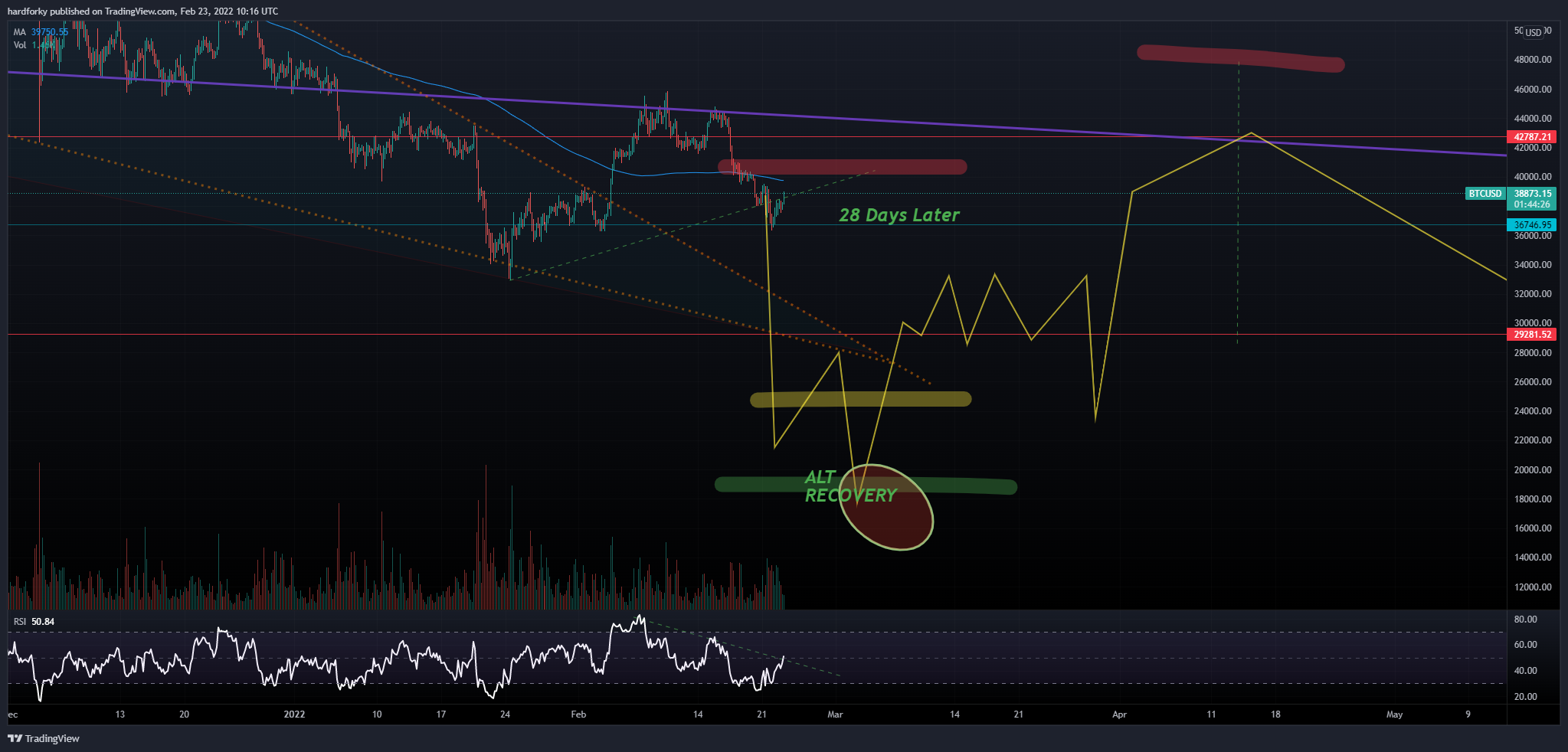 COINBASE:BTCUSD Chart Image by hardforky
