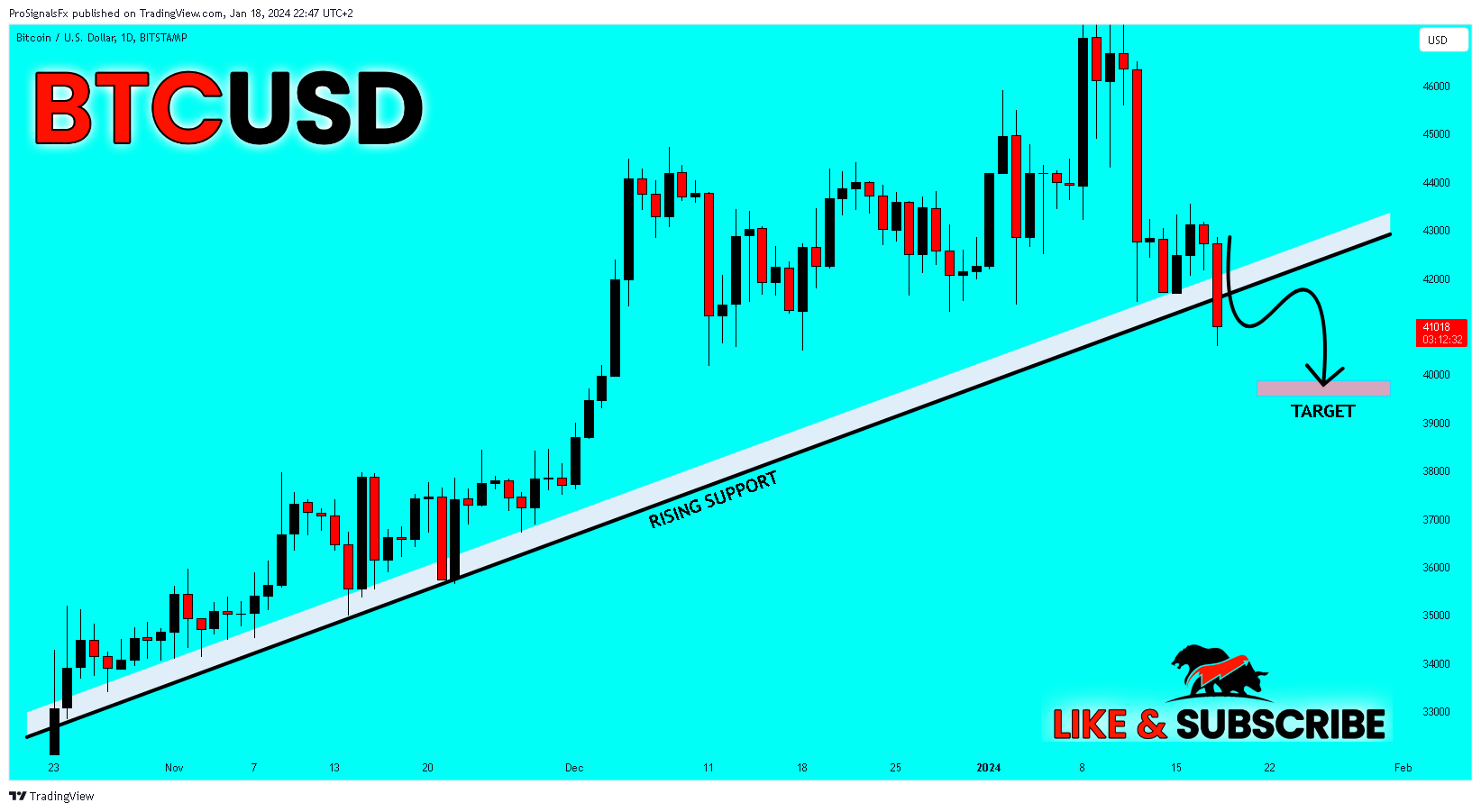 BITSTAMP:BTCUSD Chart Image by ProSignalsFx