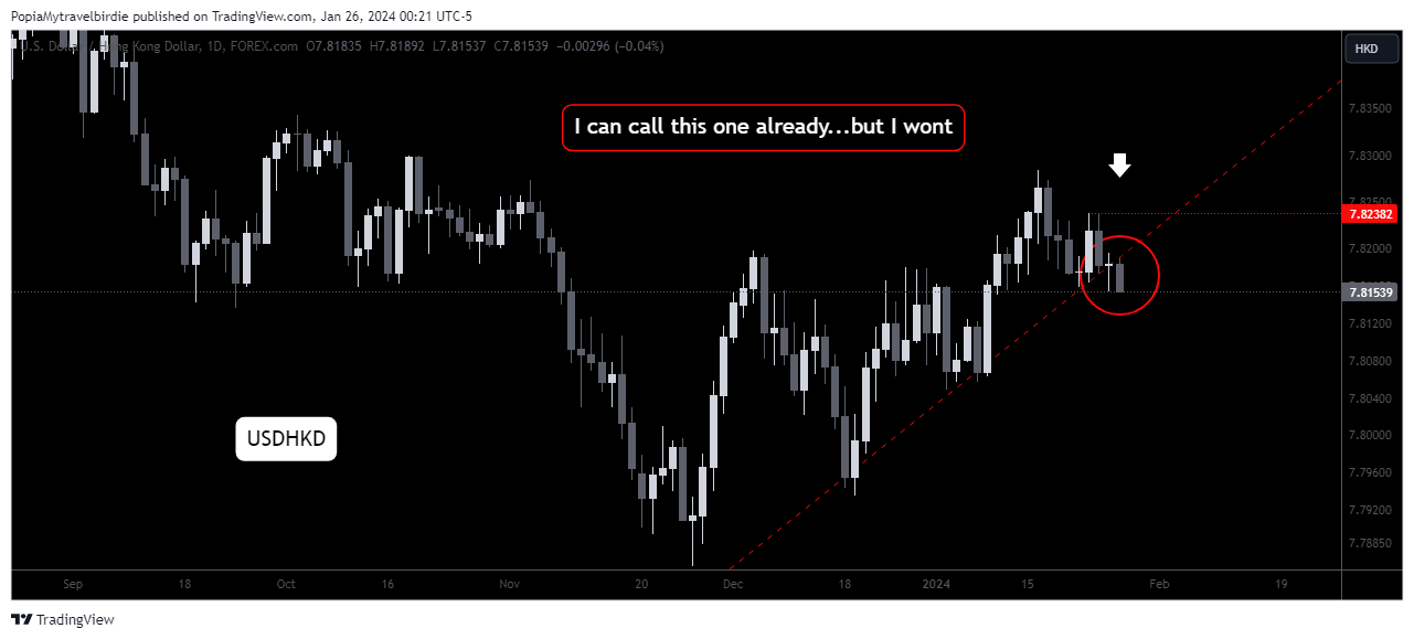 FOREXCOM:USDHKD Chart Image by PopiaMytravelbirdie