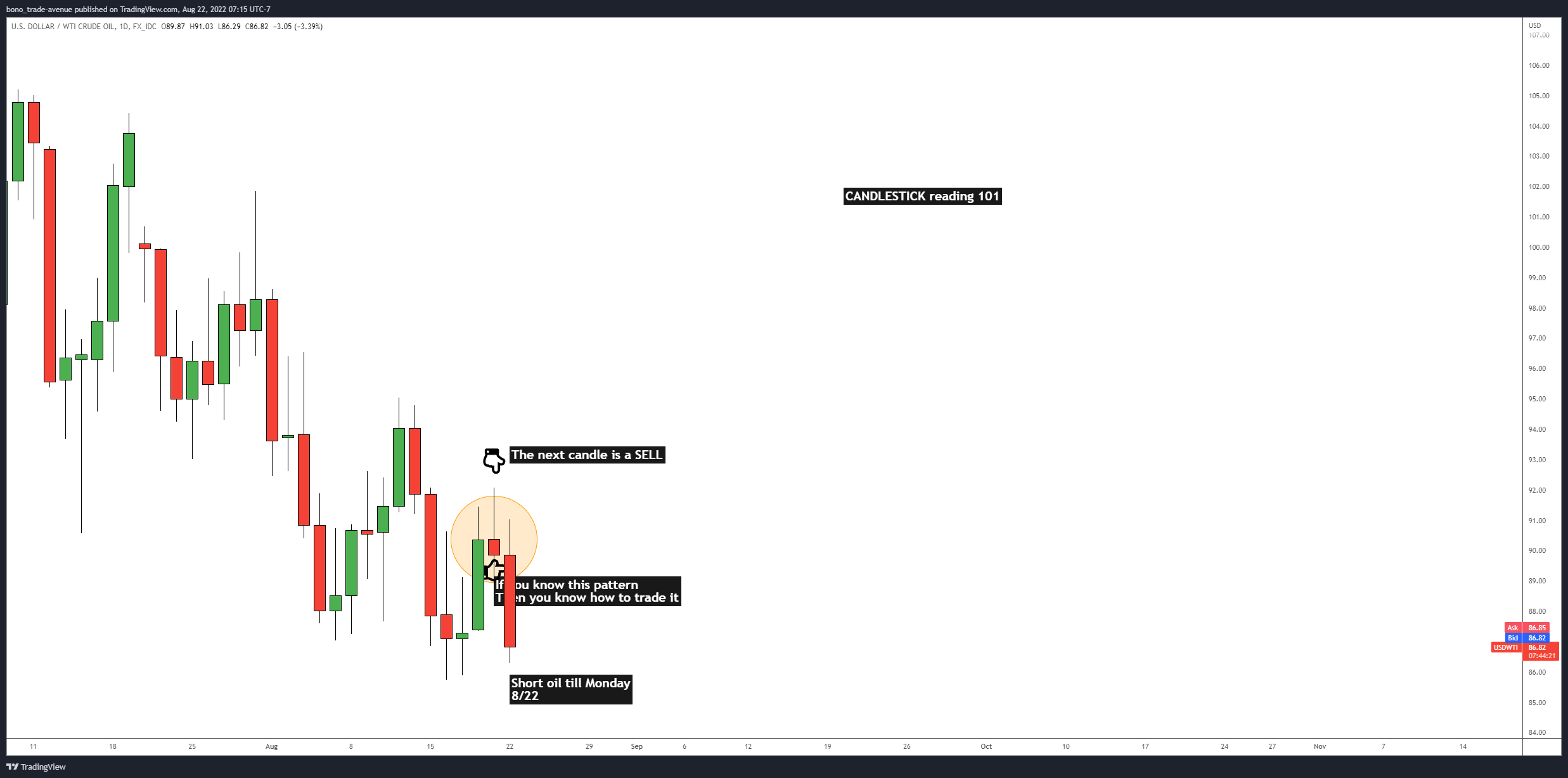 FX_IDC:USDWTI Chart Image by bono_trade-avenue