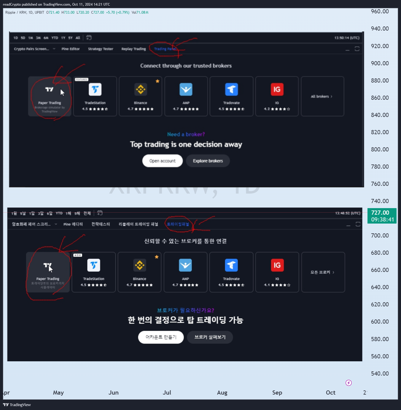 UPBIT:XRPKRW Chart Image by readCrypto