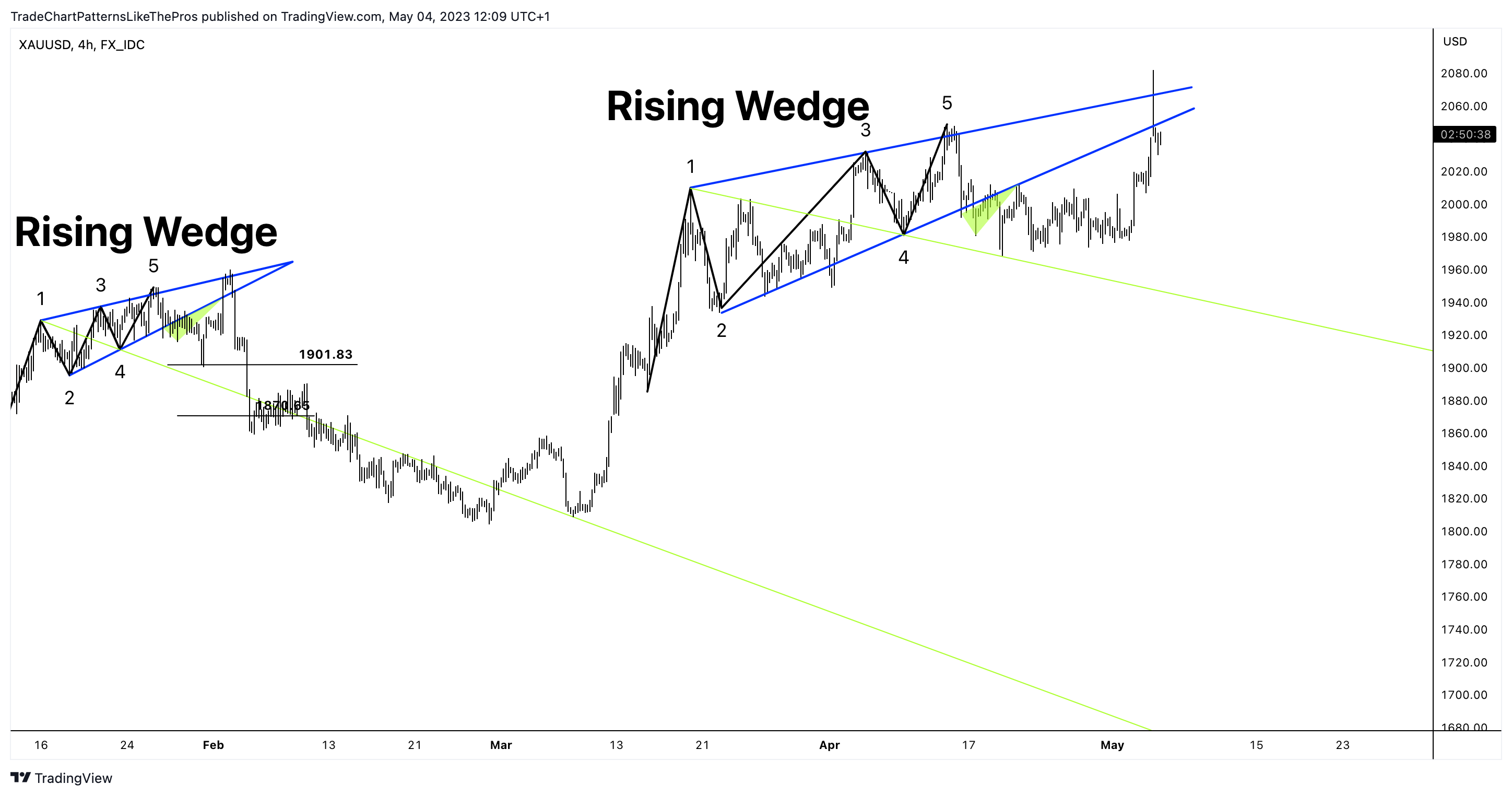 FX_IDC:XAUUSD Chart Image by TradeChartPatternsLikeThePros