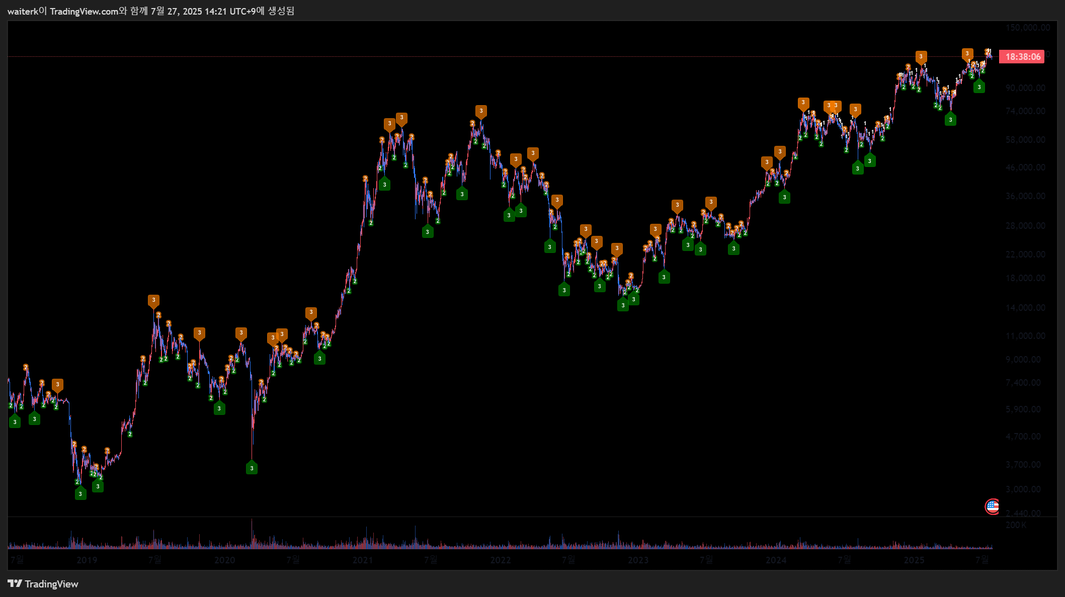 INDEX:BTCUSD Chart Image by waiterk