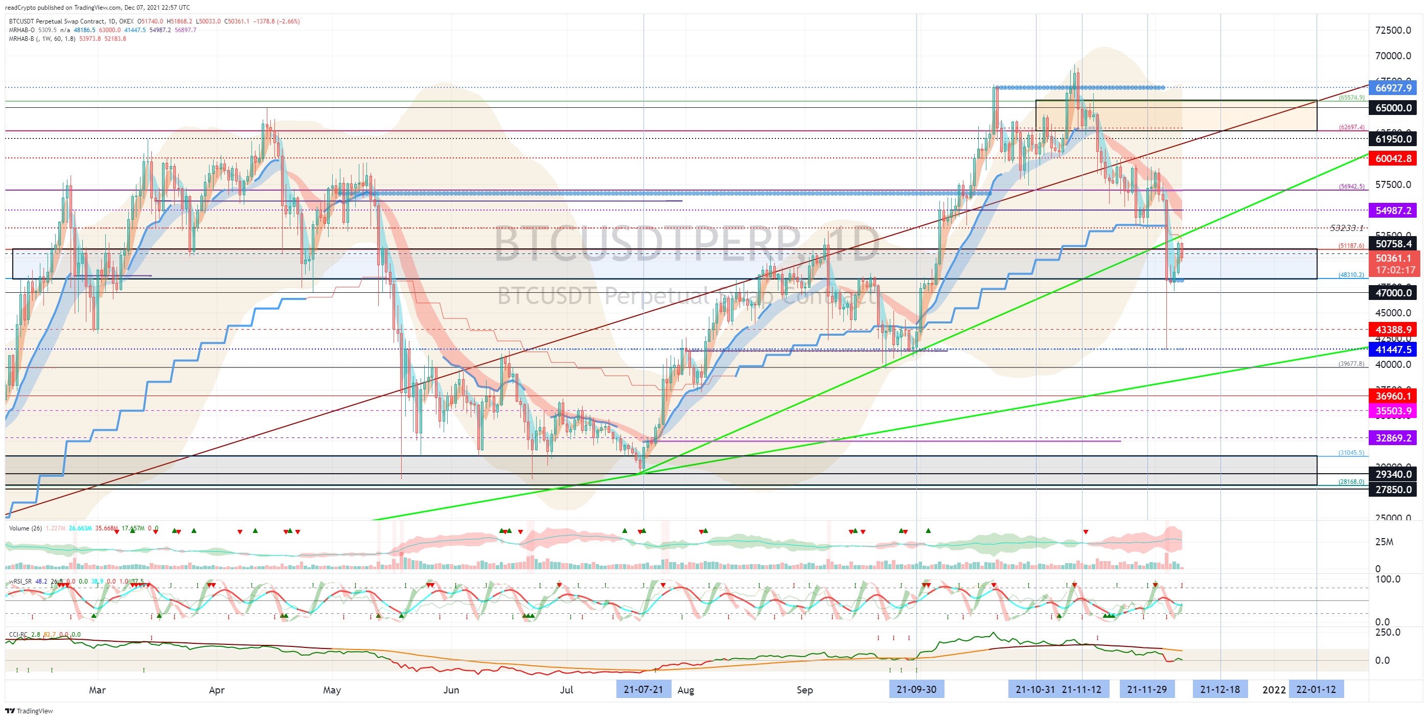 OKEX:BTCUSDTPERP Chart Image by readCrypto