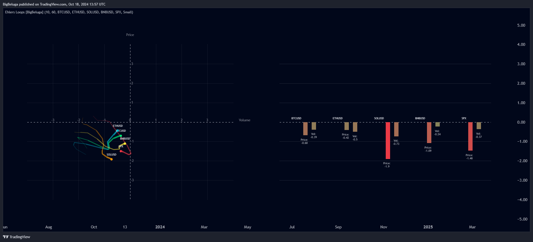 VANTAGE:SP500 Chart Image by BigBeluga