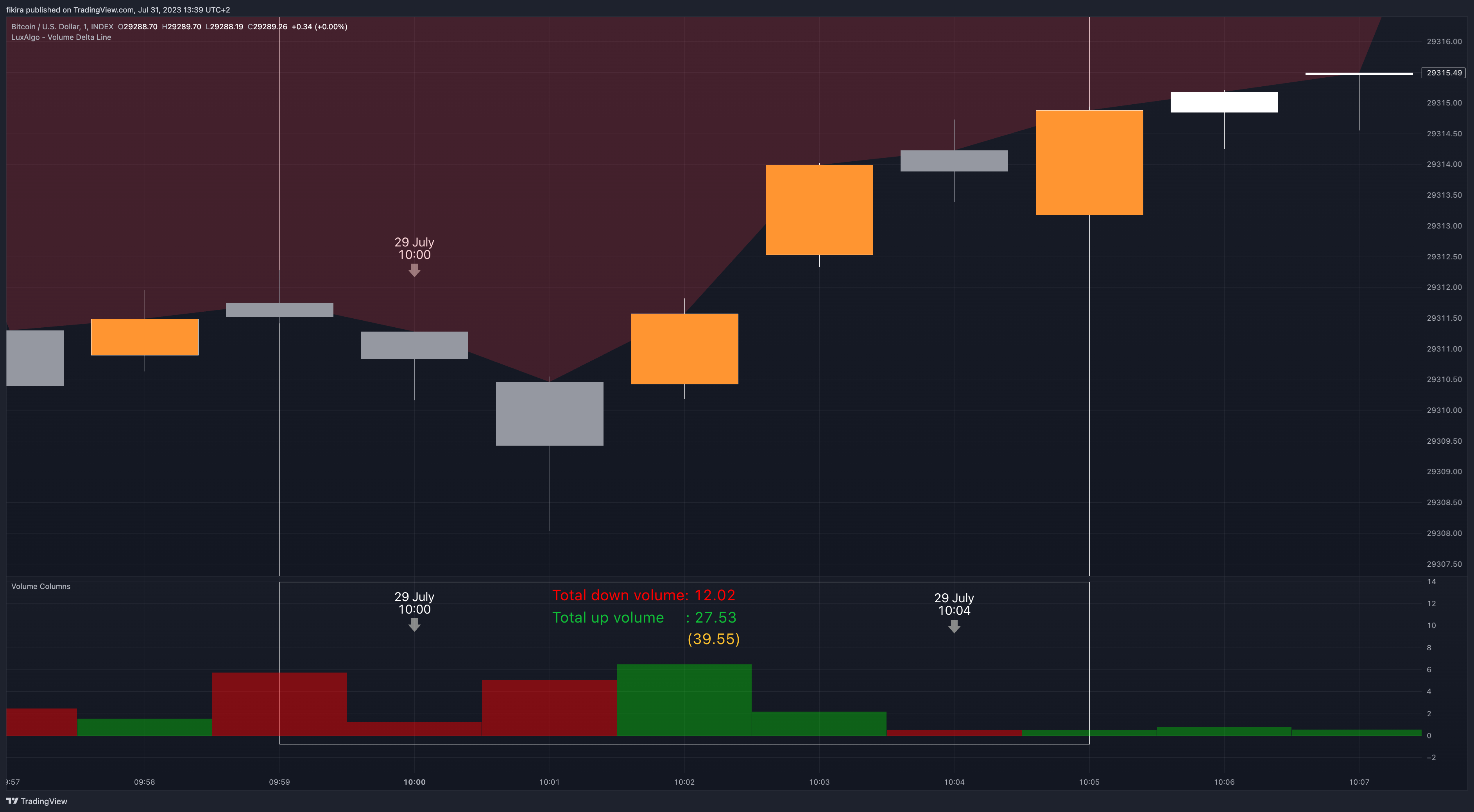 INDEX:BTCUSD Chart Image by fikira