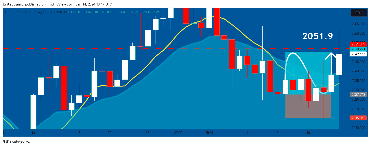 OANDA:XAUUSD Chart Image by UnitedSignals