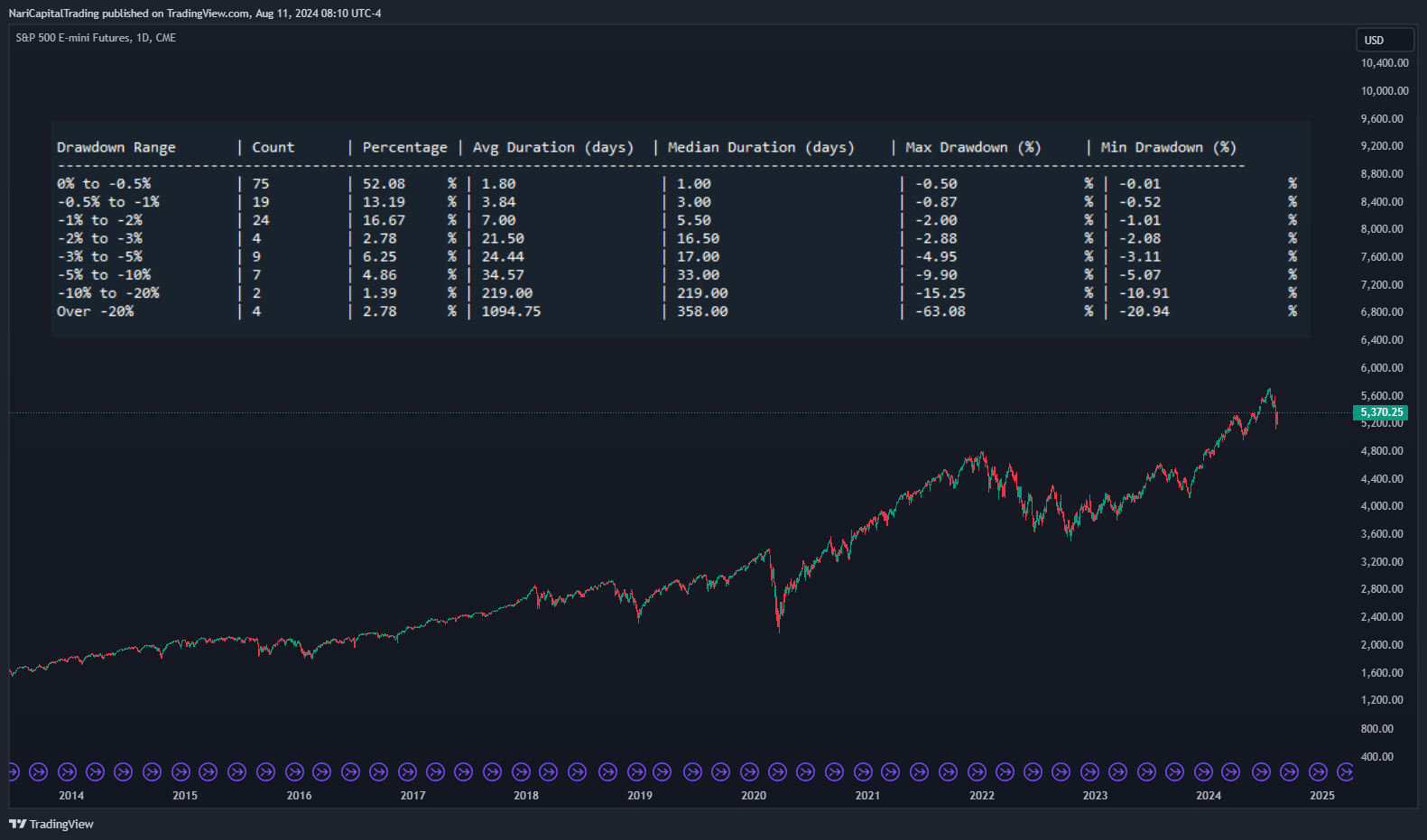 CME_MINI:ES1! Chart Image by NariCapitalTrading