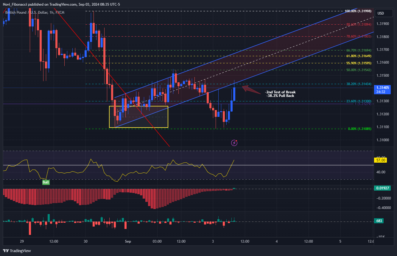 FX:GBPUSD Chart Image by Novi_Fibonacci