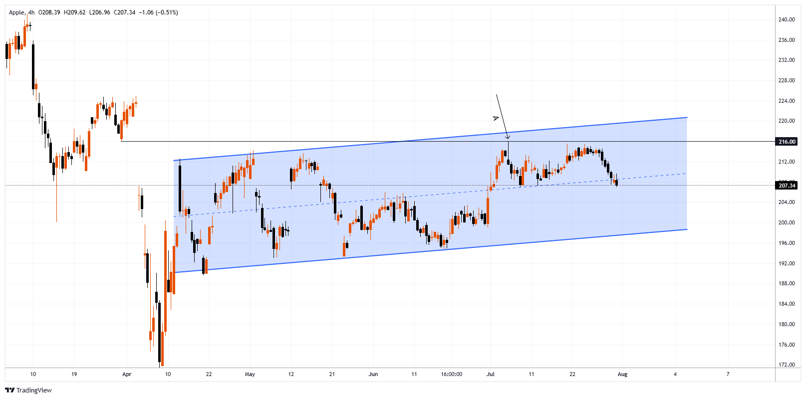 AAPL Chart Image