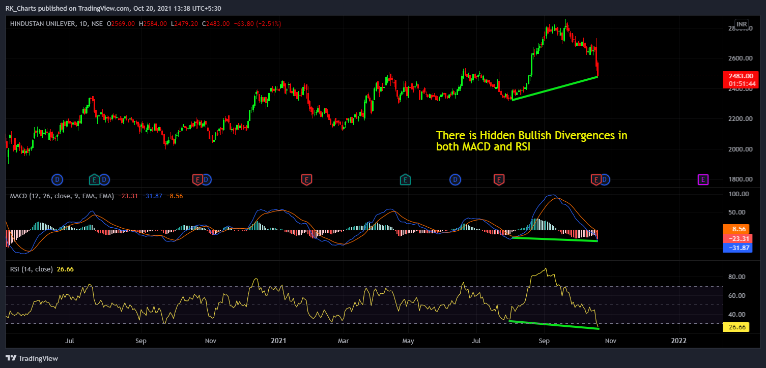 NSE:HINDUNILVR Chart Image by RK_Chaarts