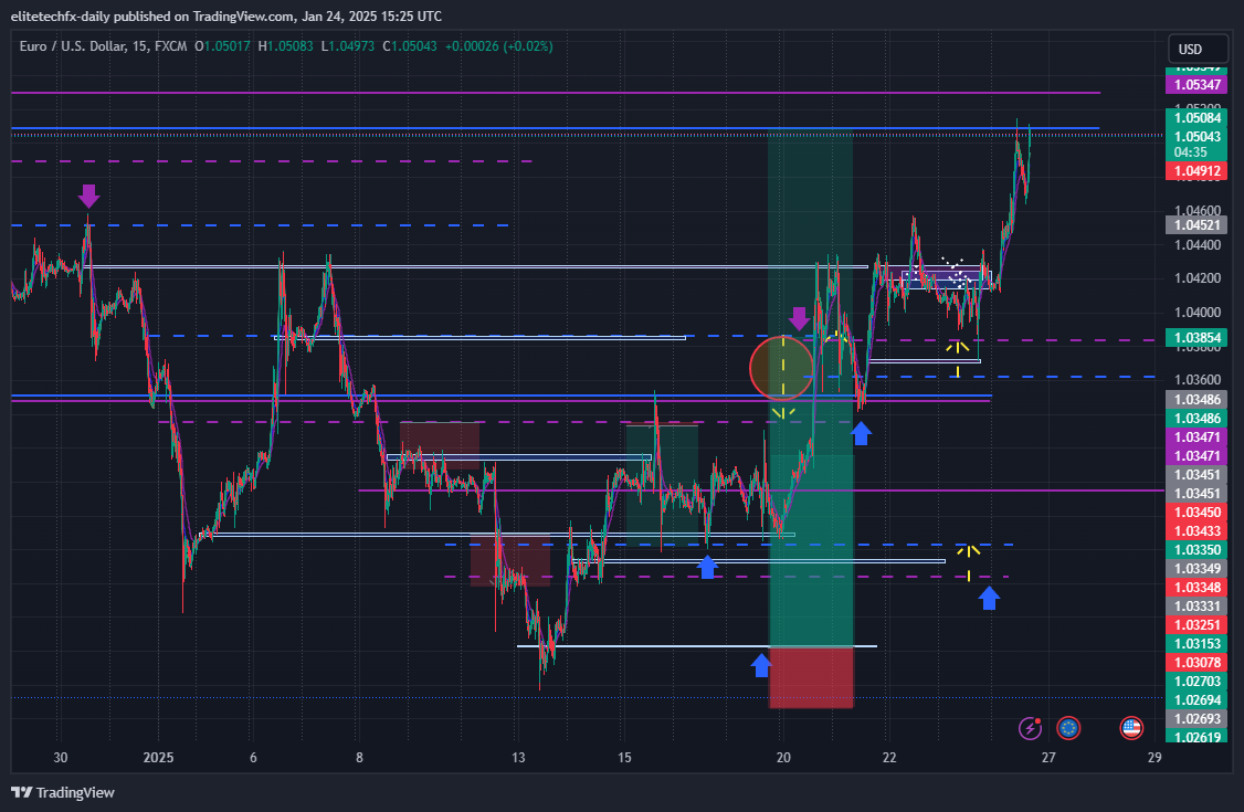 FX:EURUSD Chart Image by elitetechfx-daily