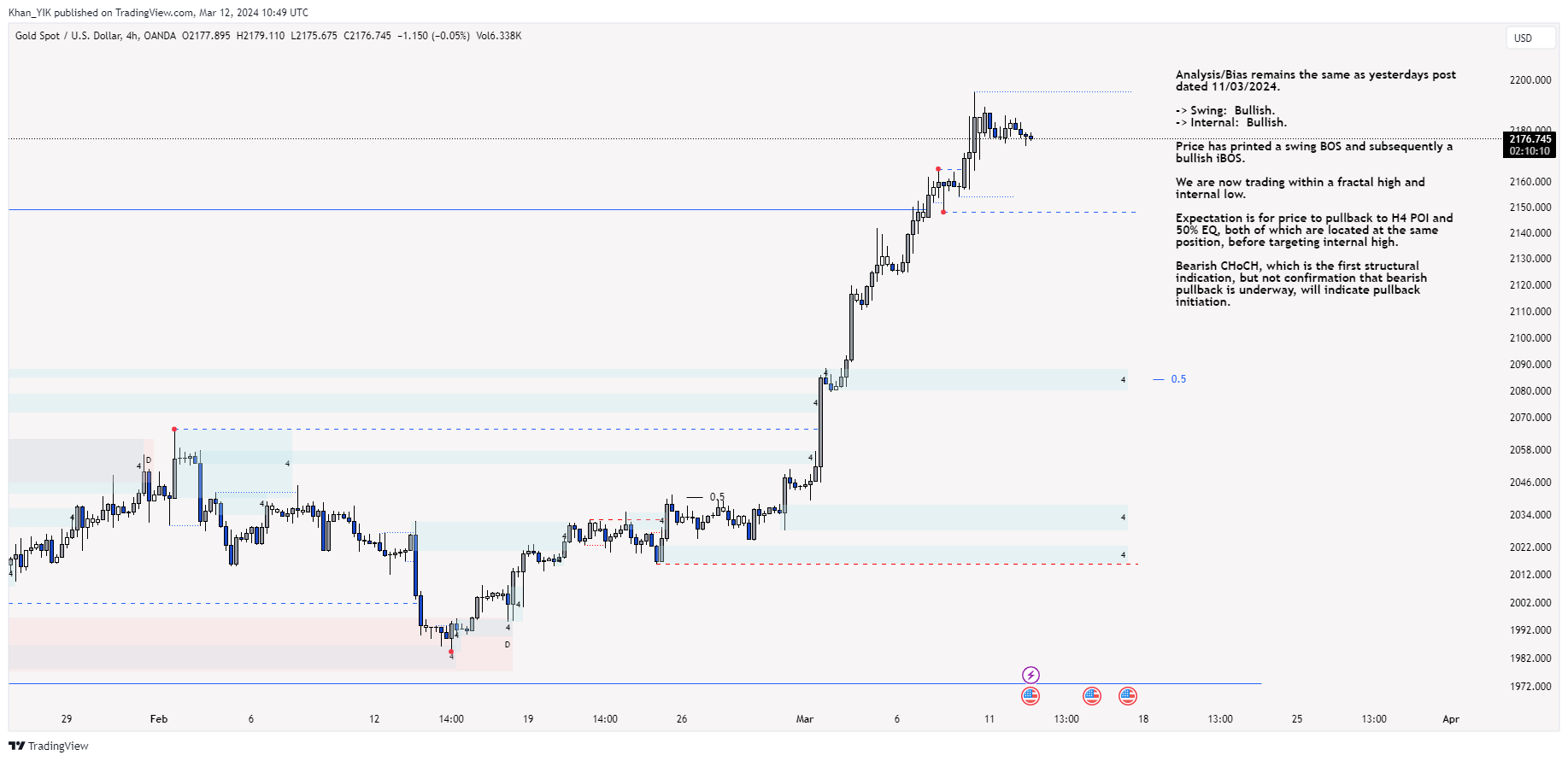 OANDA:XAUUSD Chart Image by Khan_YIK