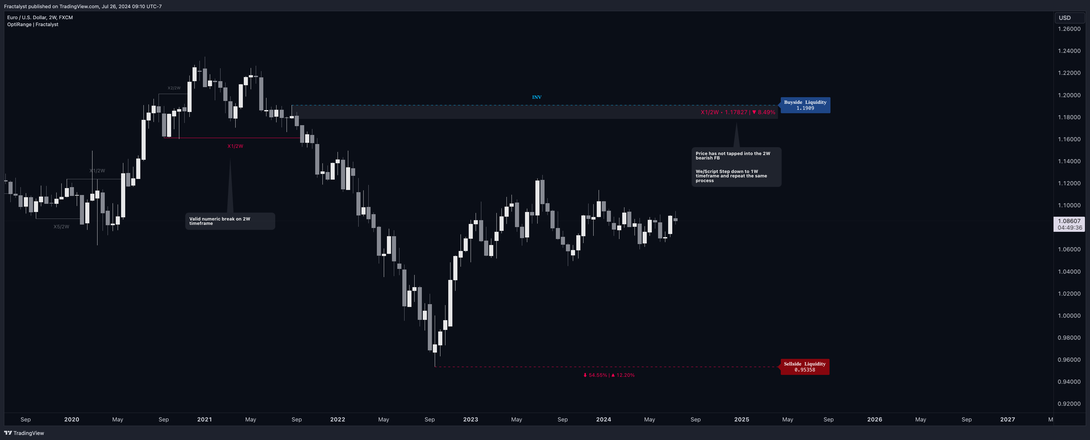 FX:EURUSD Chart Image by Fractalyst