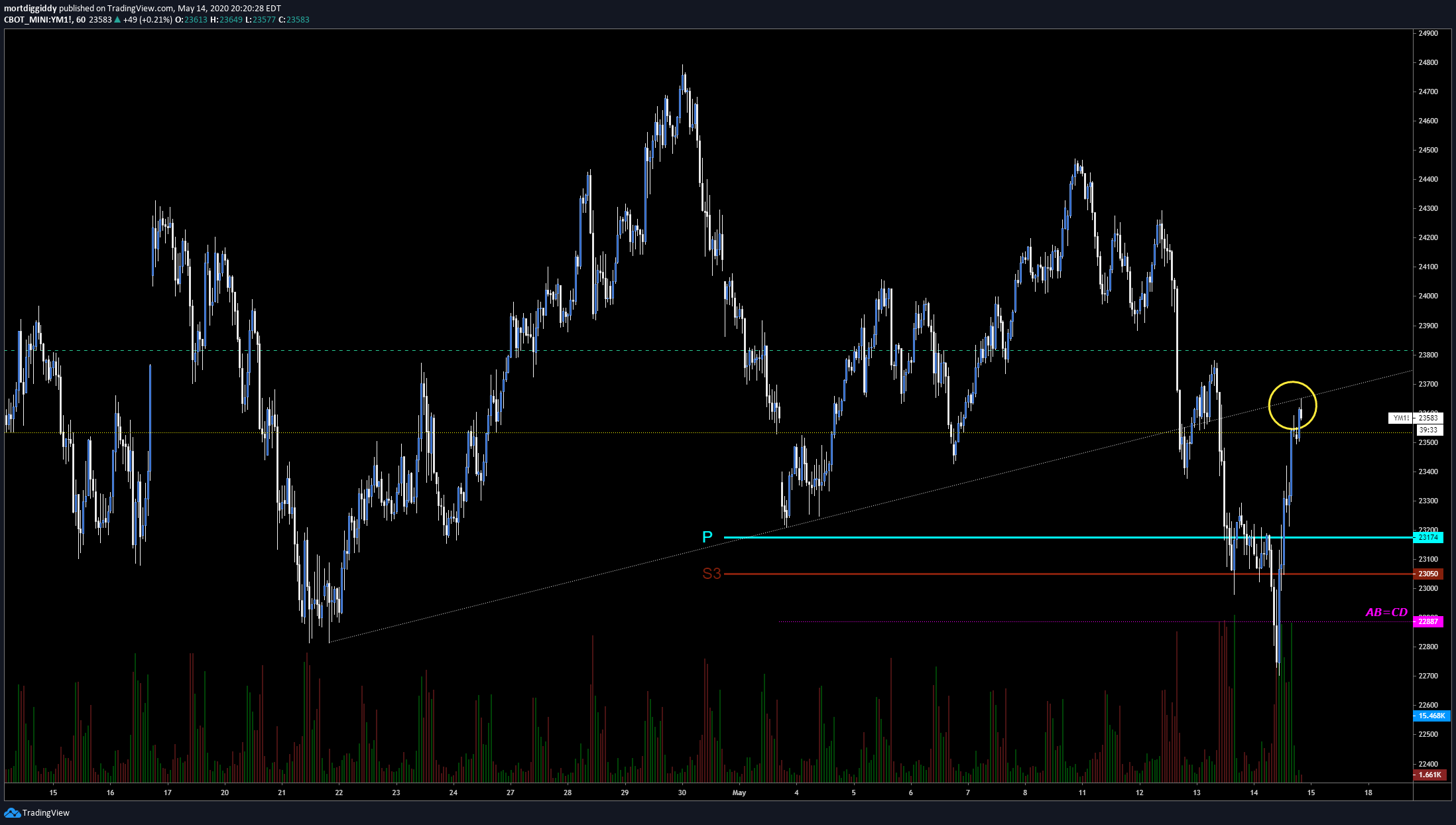  Chart Image