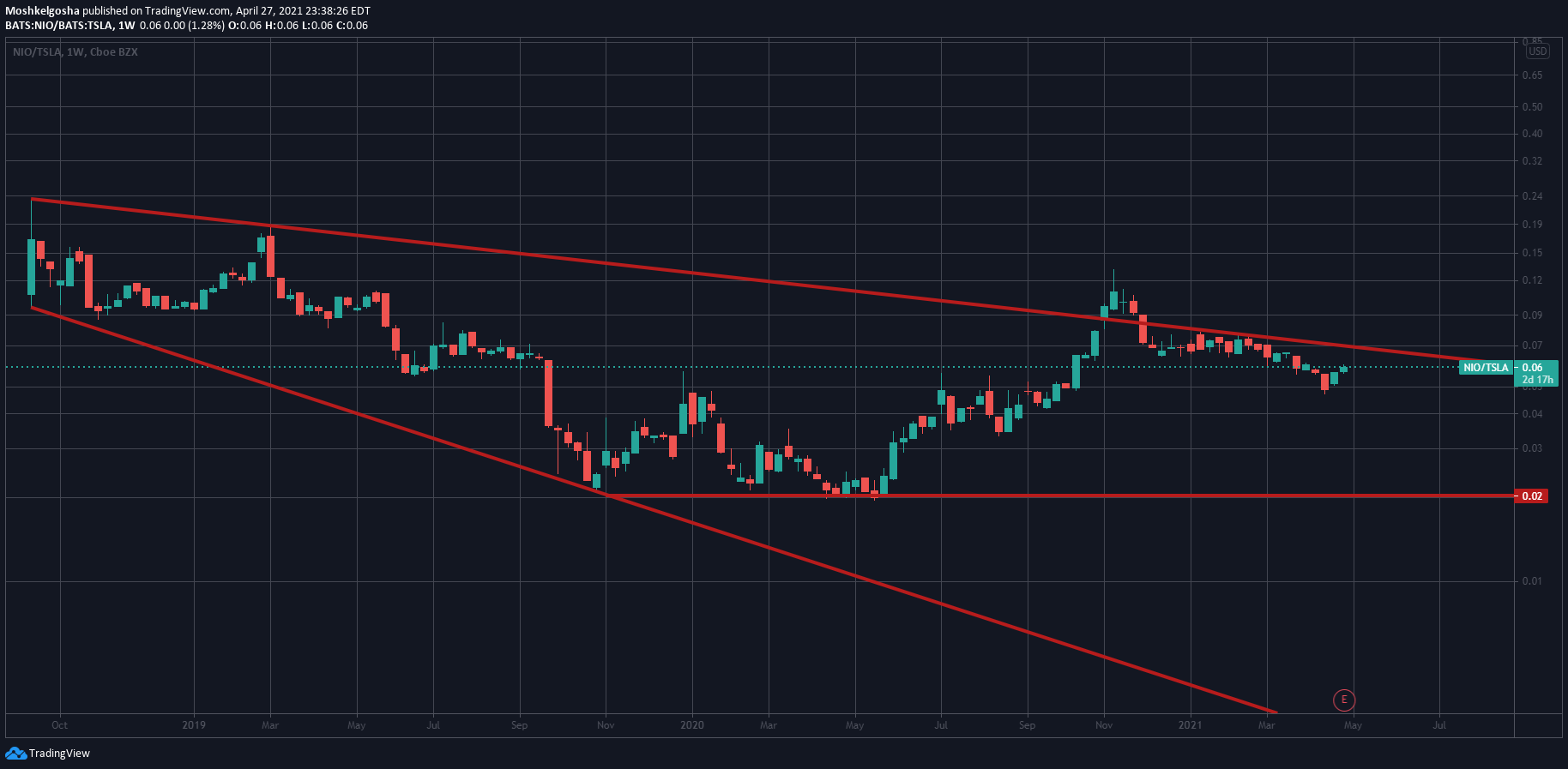  Chart Image