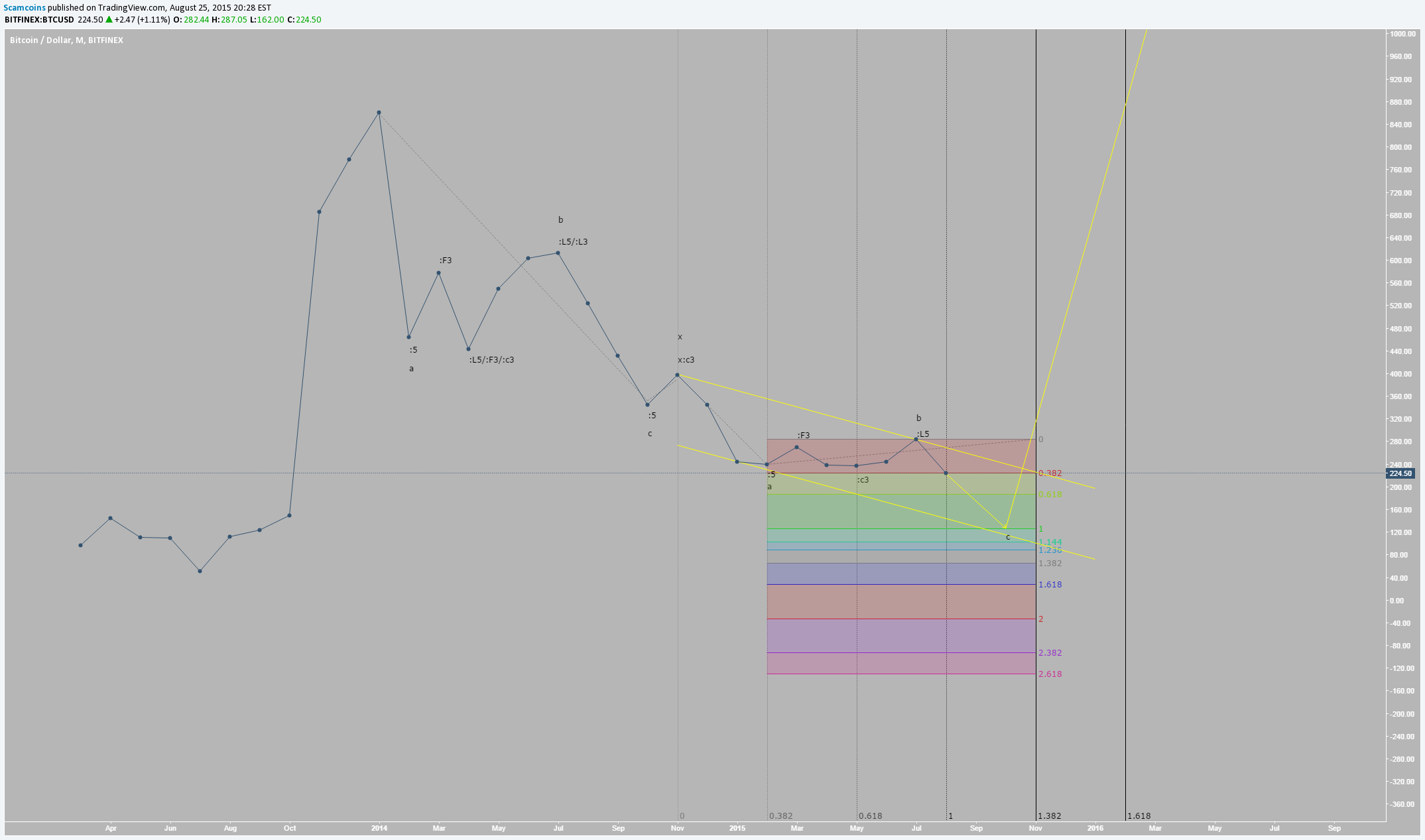  Chart Image