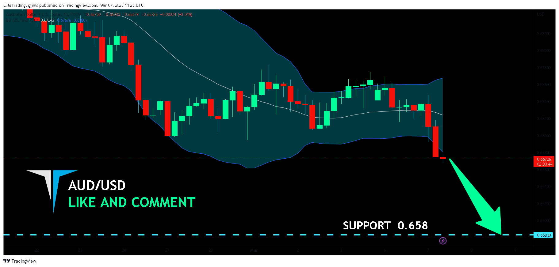 FX:AUDUSD Chart Image by EliteTradingSignals