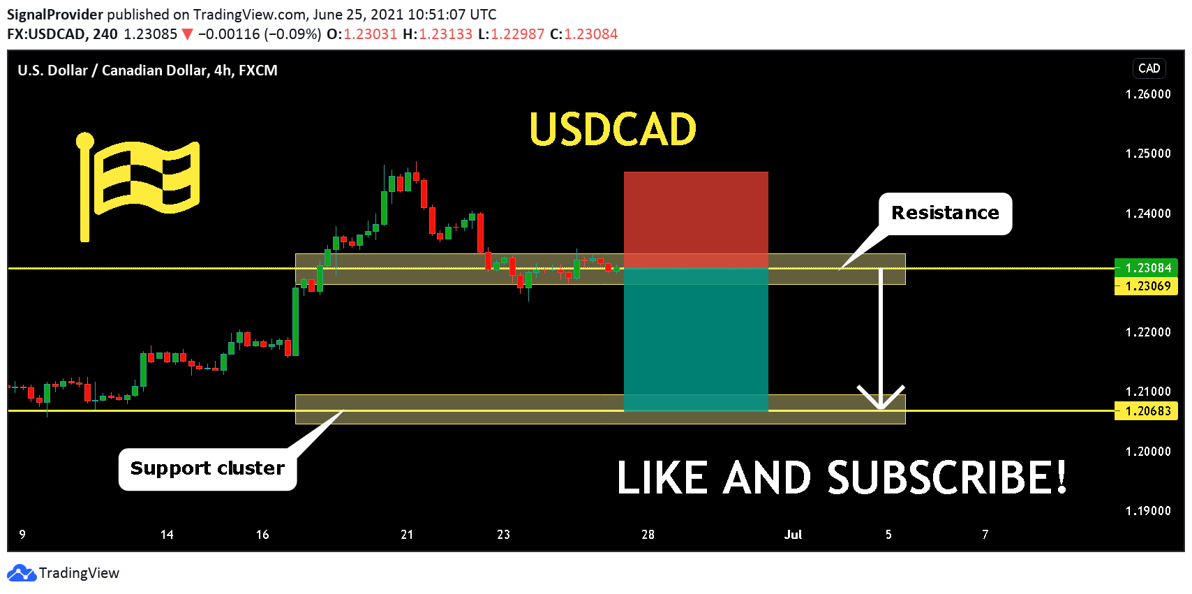  Chart Image